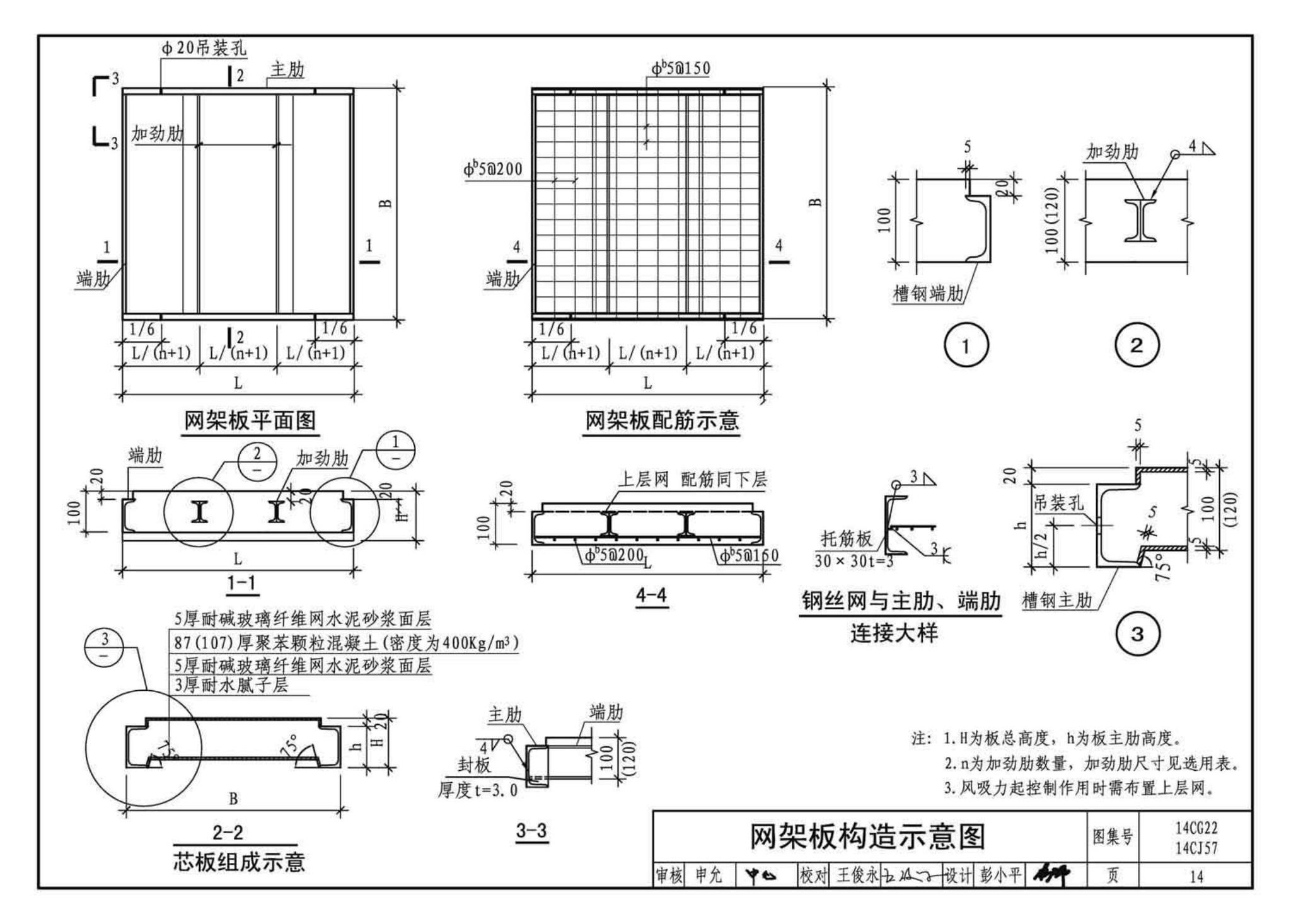 14CG22 14CJ57--钢边框保温隔热轻型板