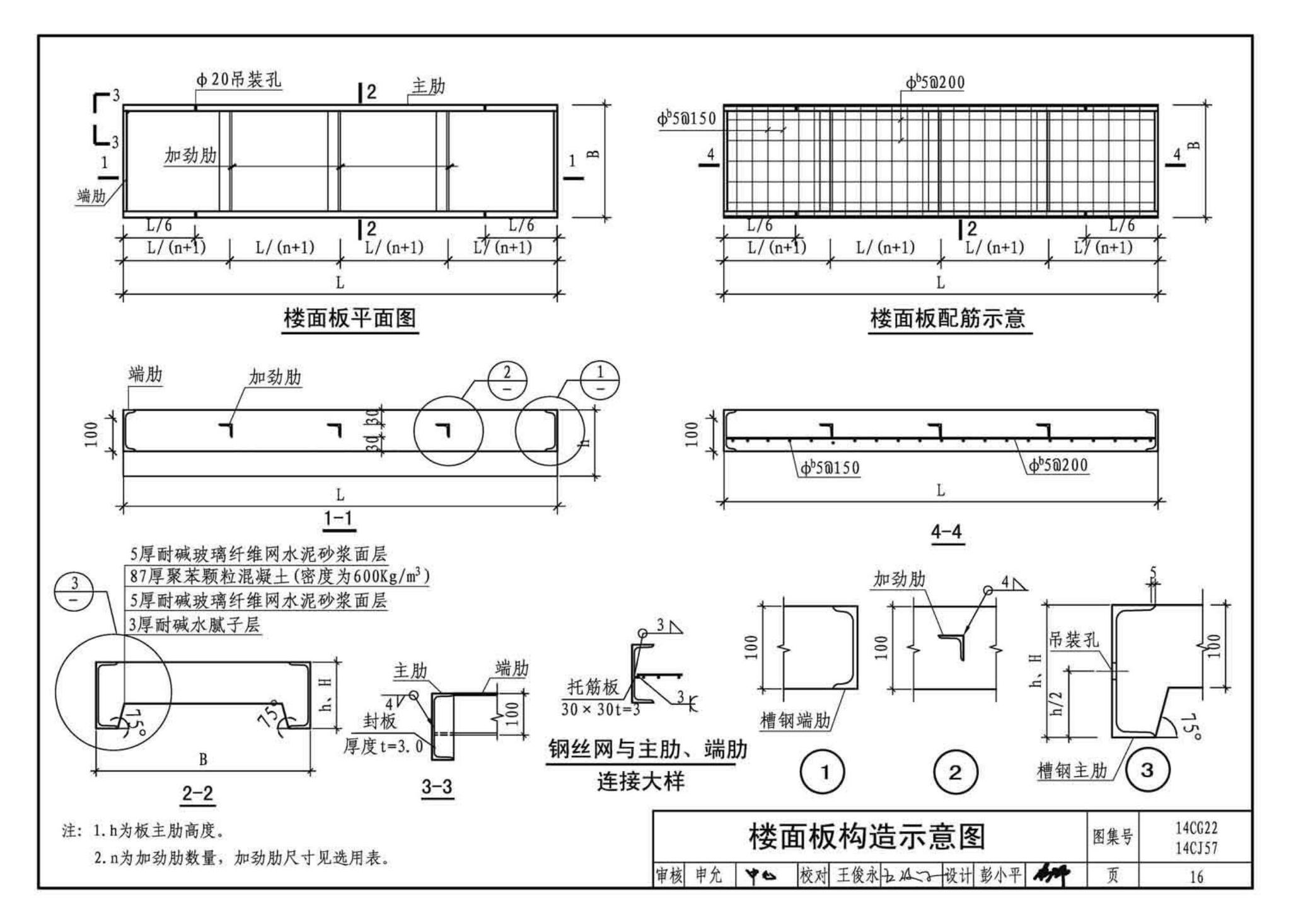 14CG22 14CJ57--钢边框保温隔热轻型板