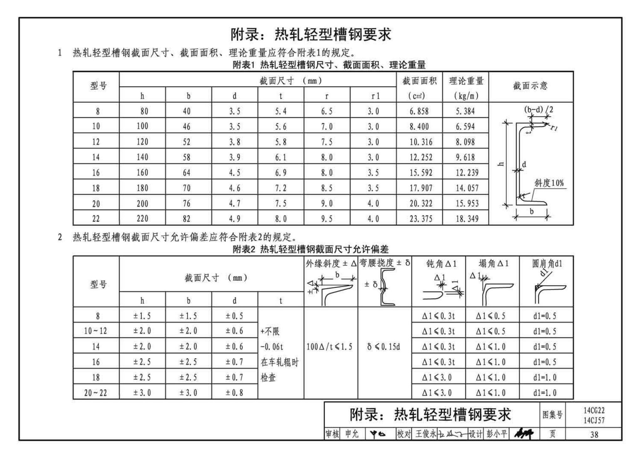 14CG22 14CJ57--钢边框保温隔热轻型板