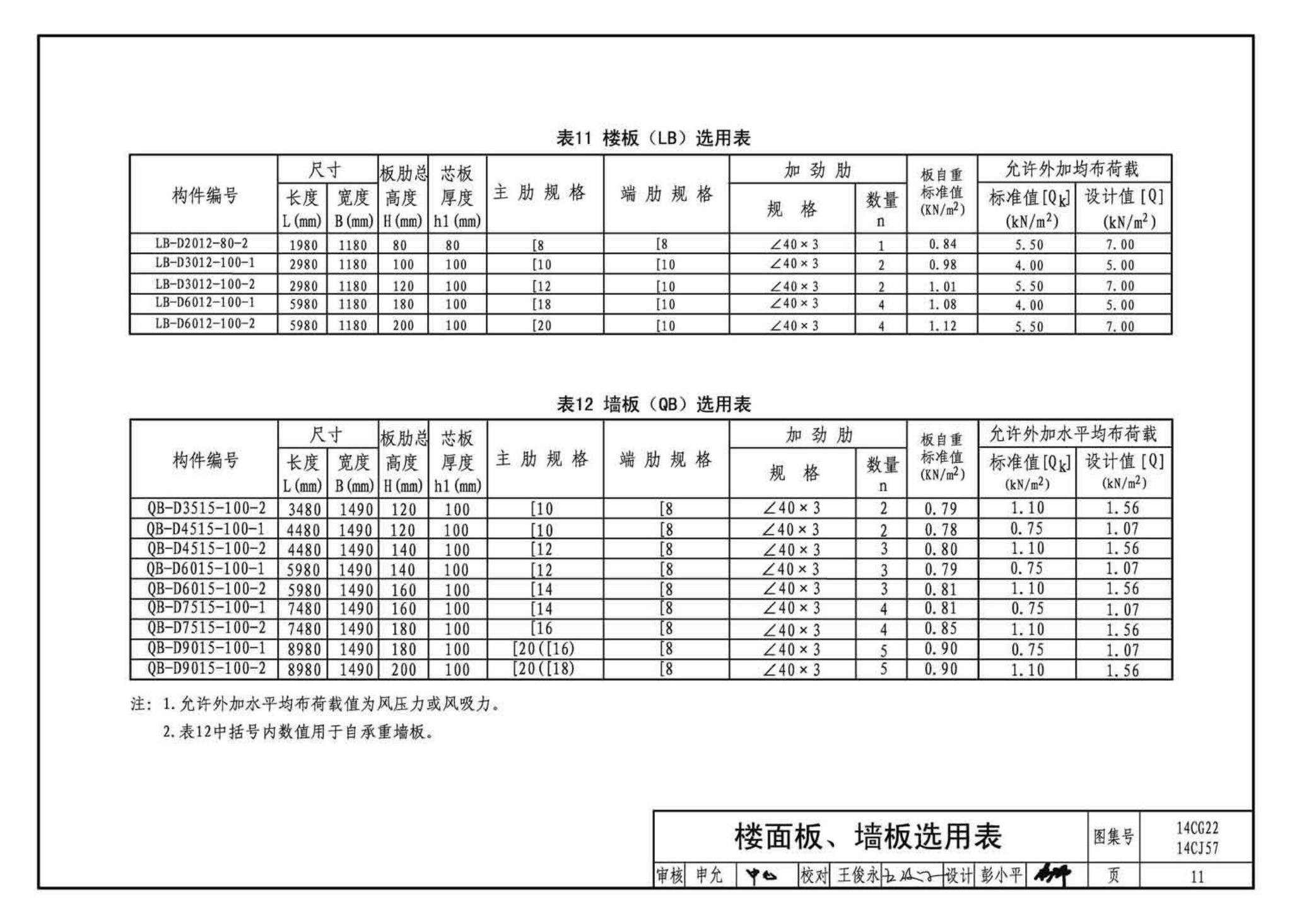 14CG22 14CJ57--钢边框保温隔热轻型板