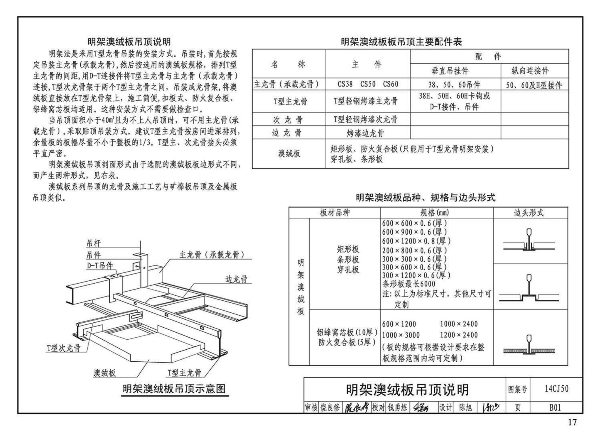 14CJ50--澳绒板室内装饰装修应用构造