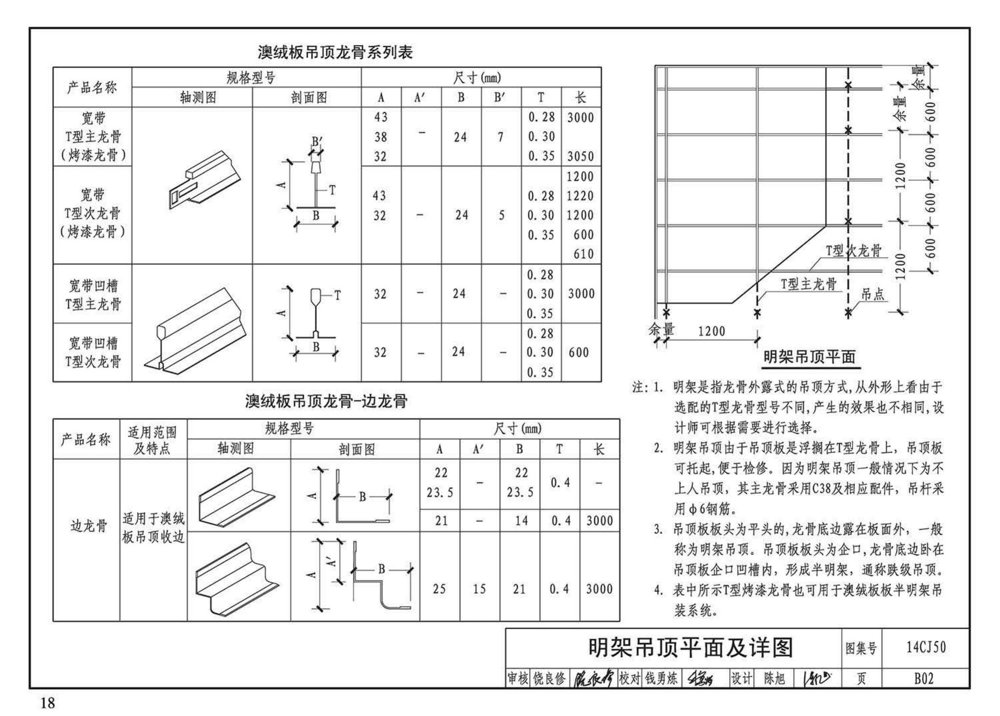 14CJ50--澳绒板室内装饰装修应用构造