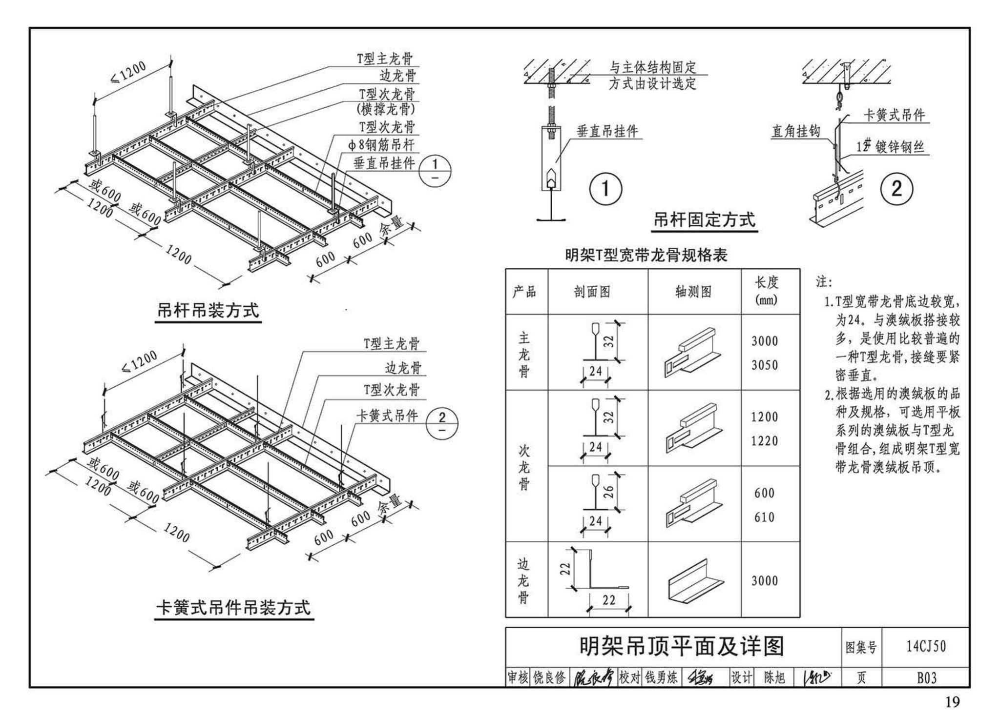 14CJ50--澳绒板室内装饰装修应用构造