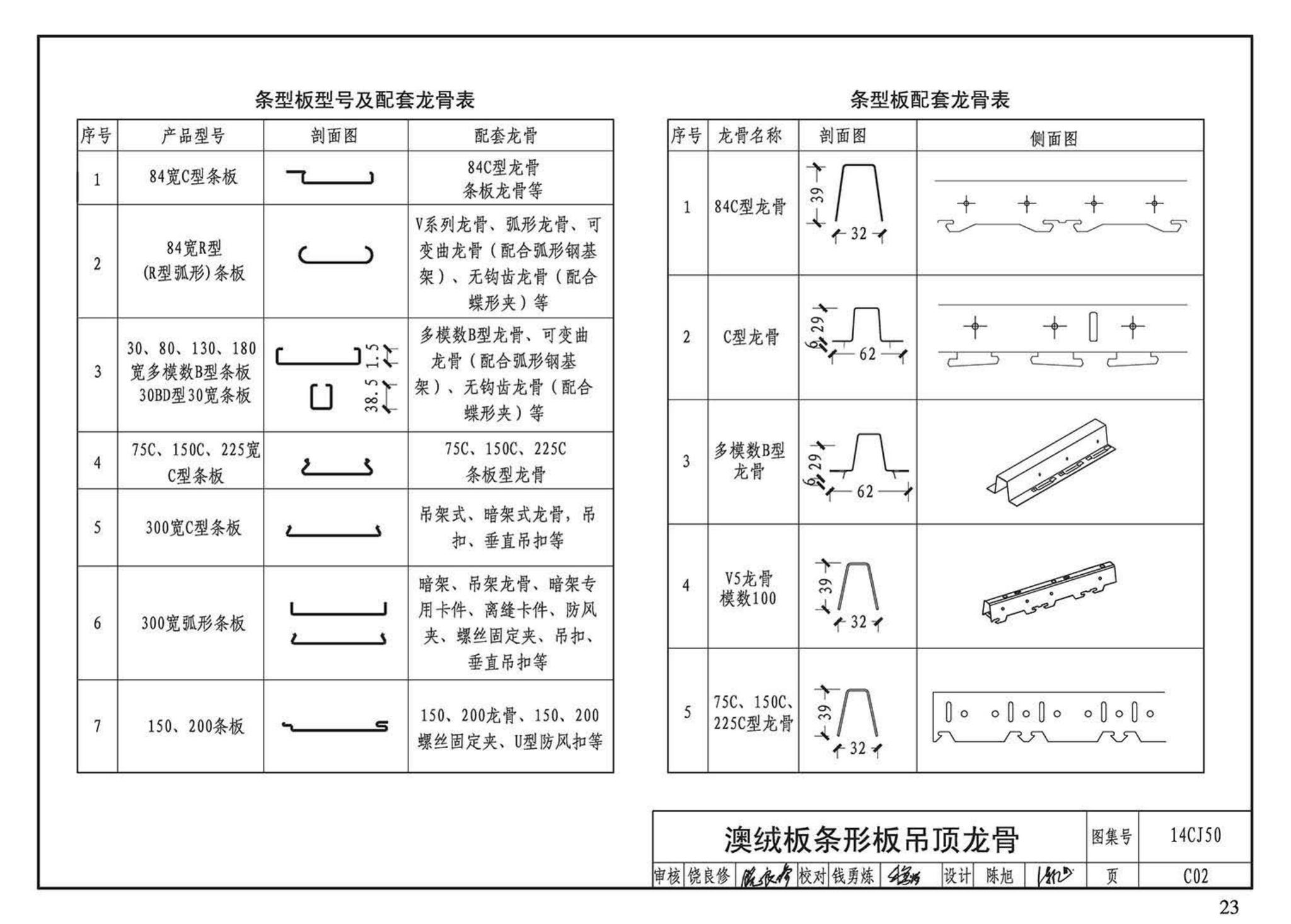 14CJ50--澳绒板室内装饰装修应用构造