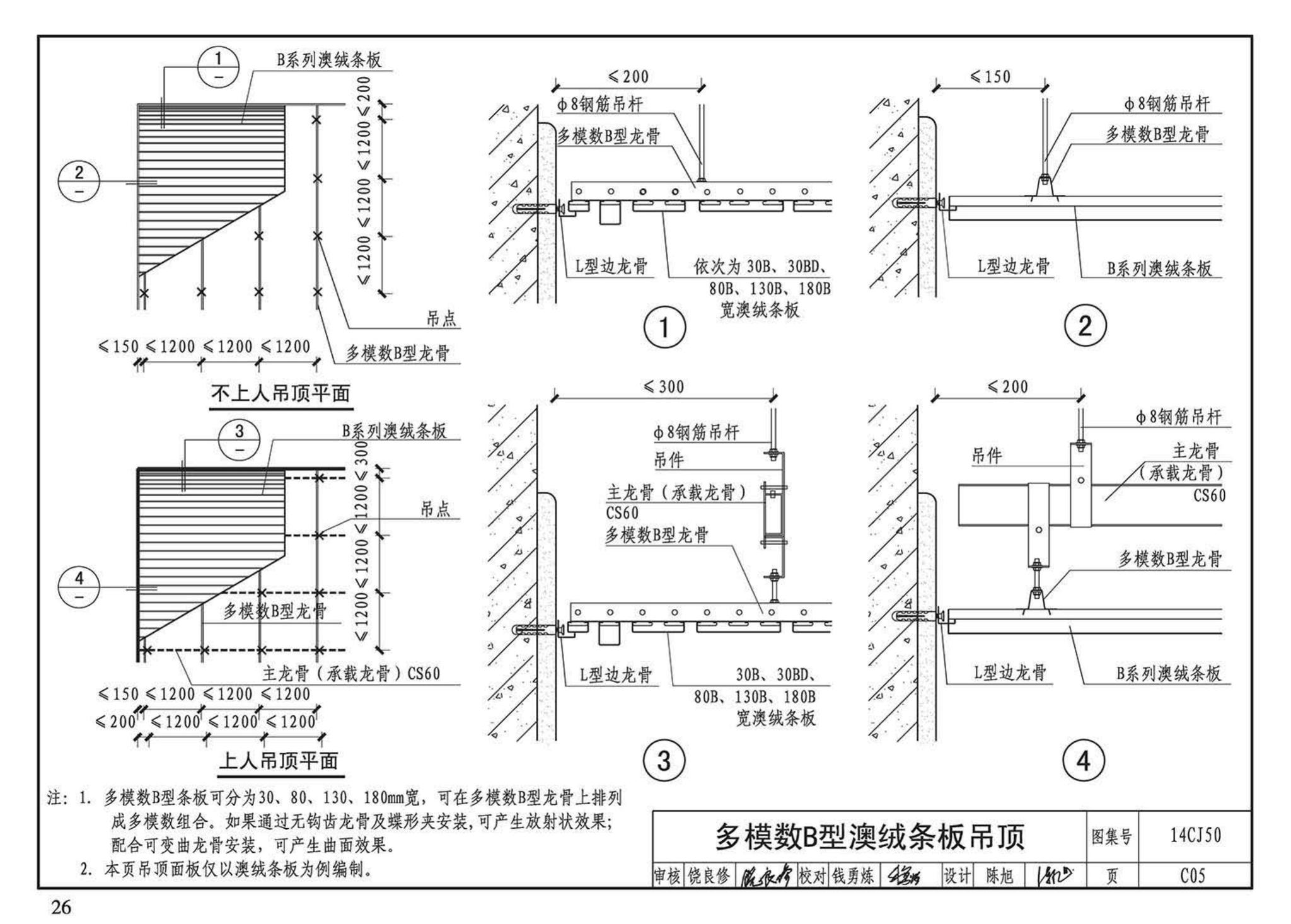 14CJ50--澳绒板室内装饰装修应用构造