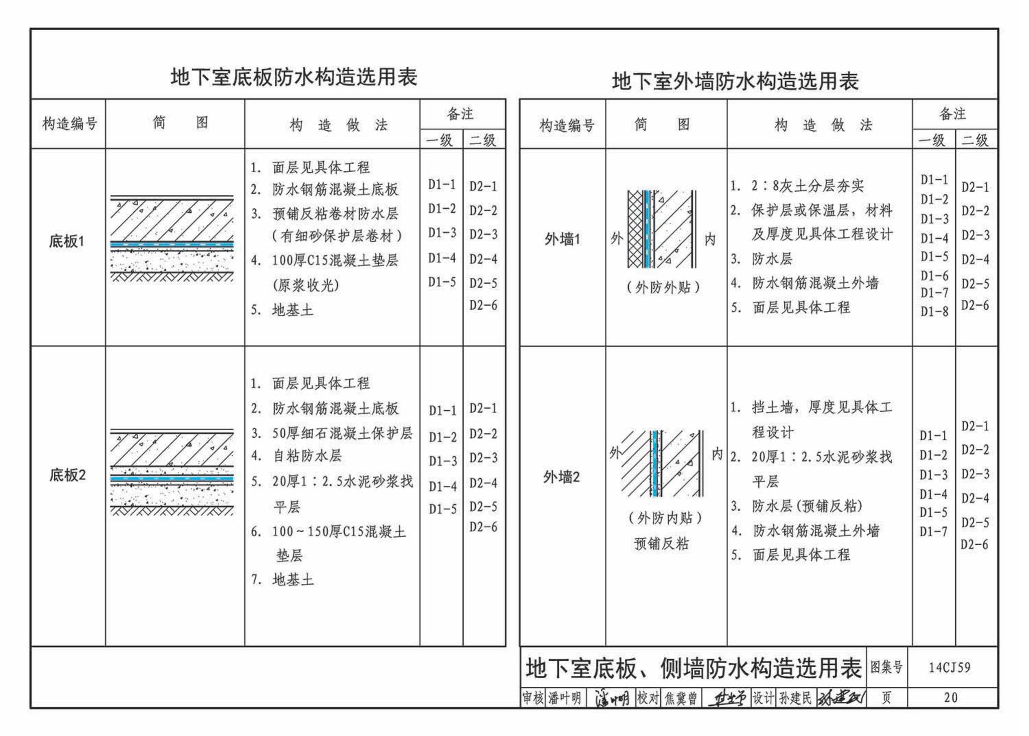 14CJ59--丁基自粘防水材料建筑构造