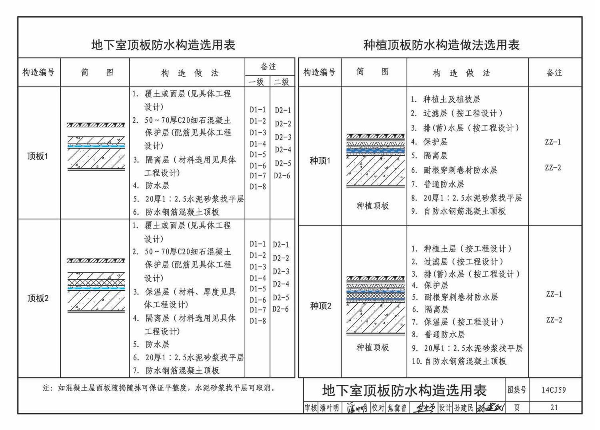 14CJ59--丁基自粘防水材料建筑构造