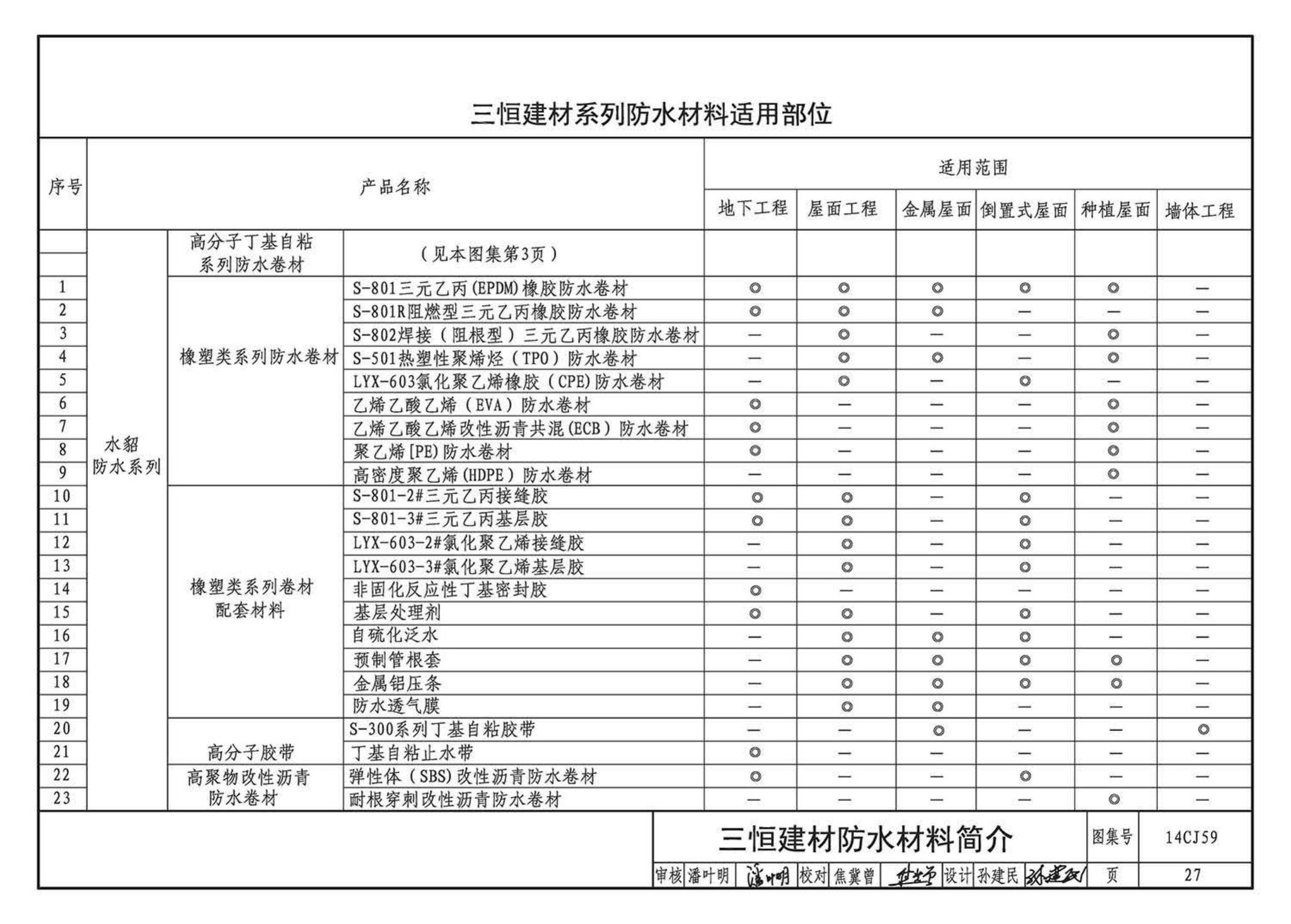 14CJ59--丁基自粘防水材料建筑构造