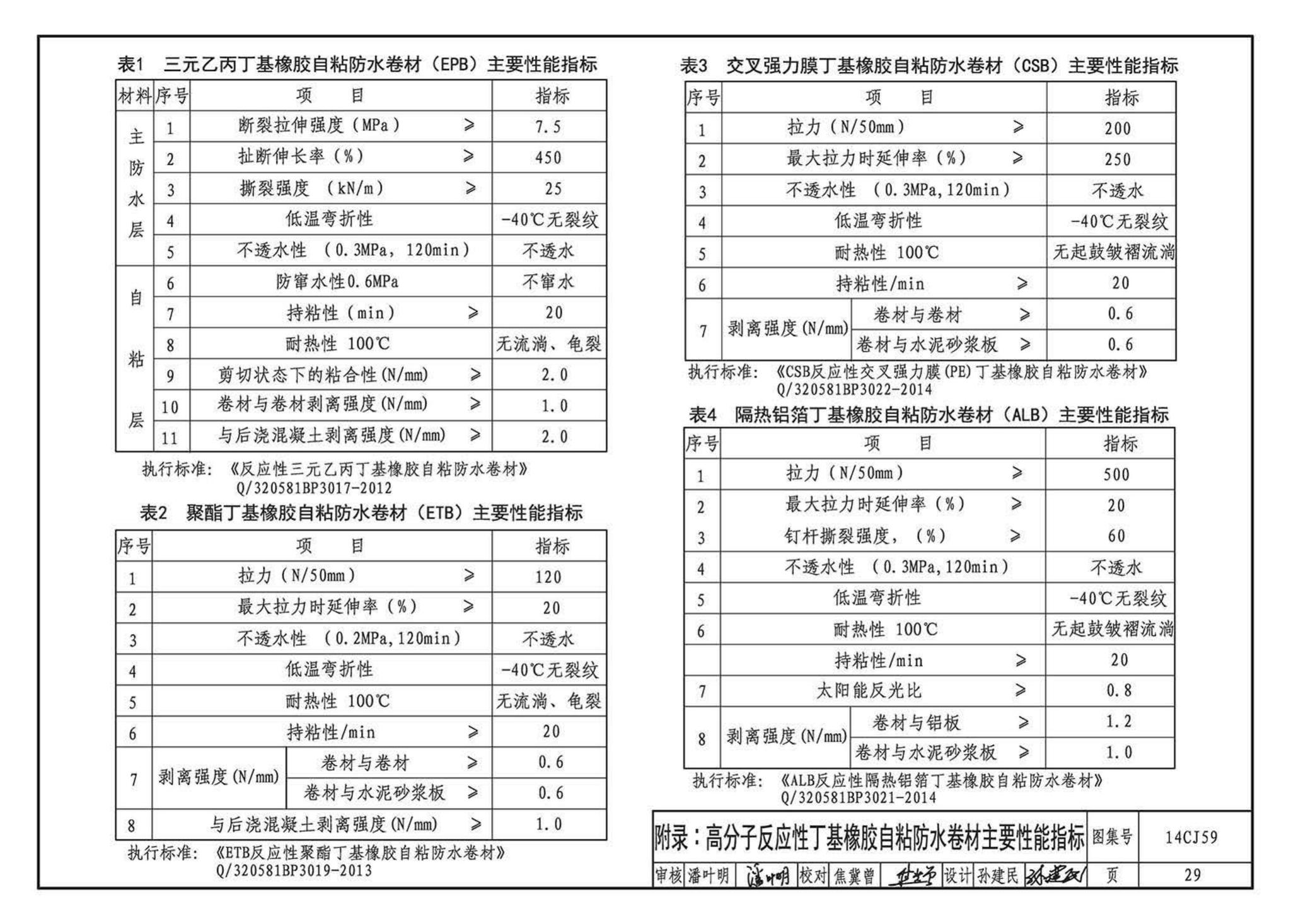 14CJ59--丁基自粘防水材料建筑构造