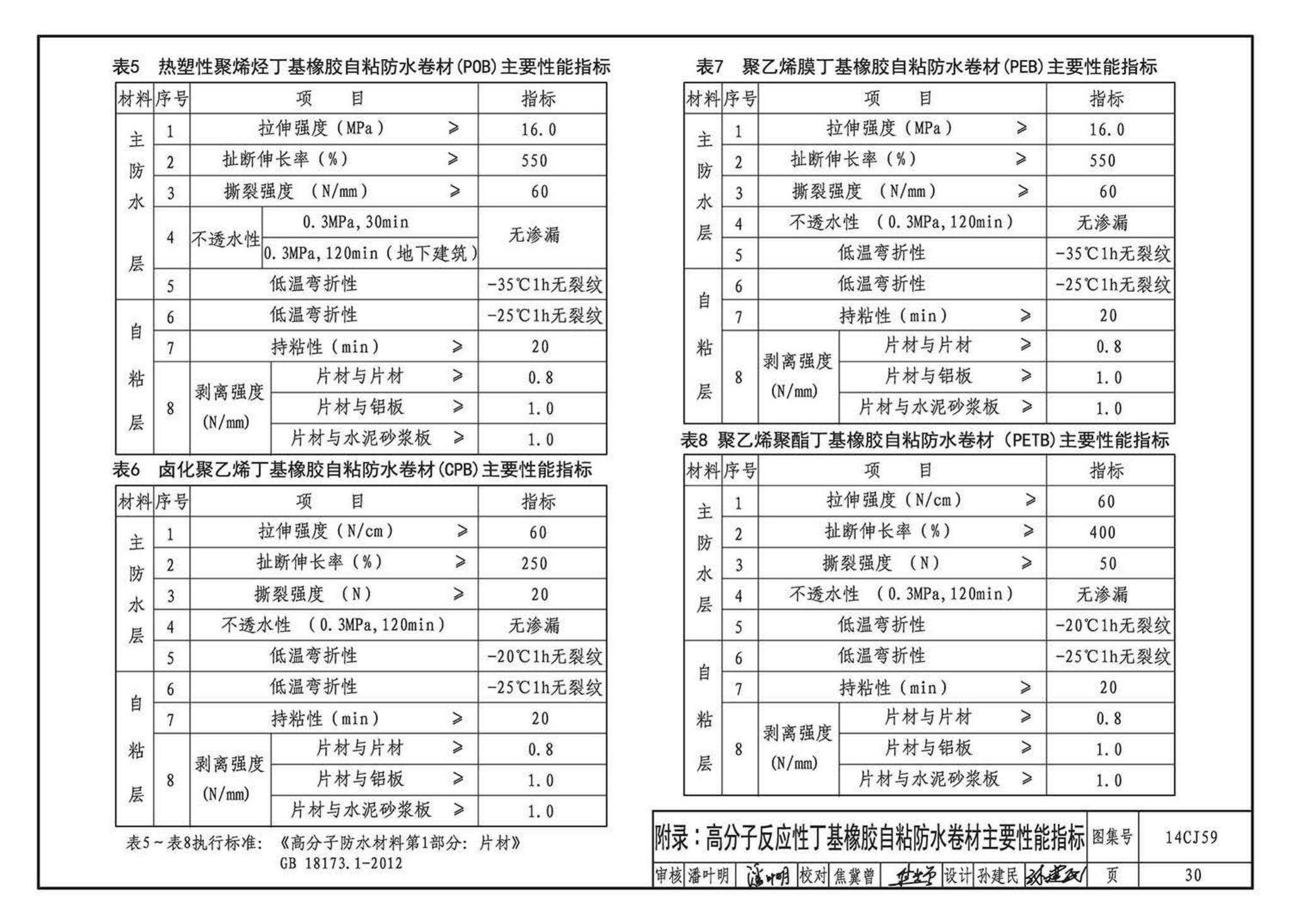 14CJ59--丁基自粘防水材料建筑构造