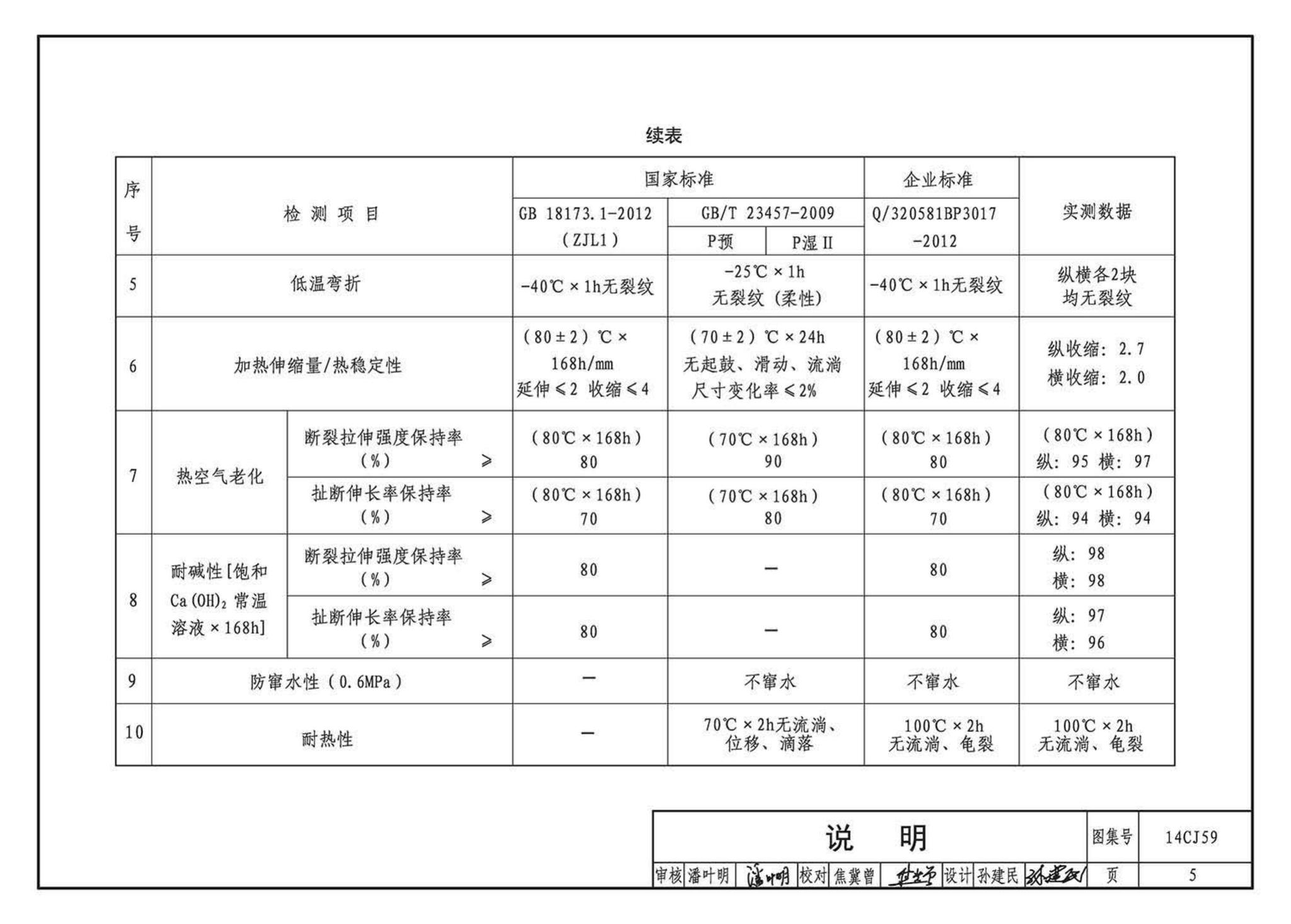 14CJ59--丁基自粘防水材料建筑构造