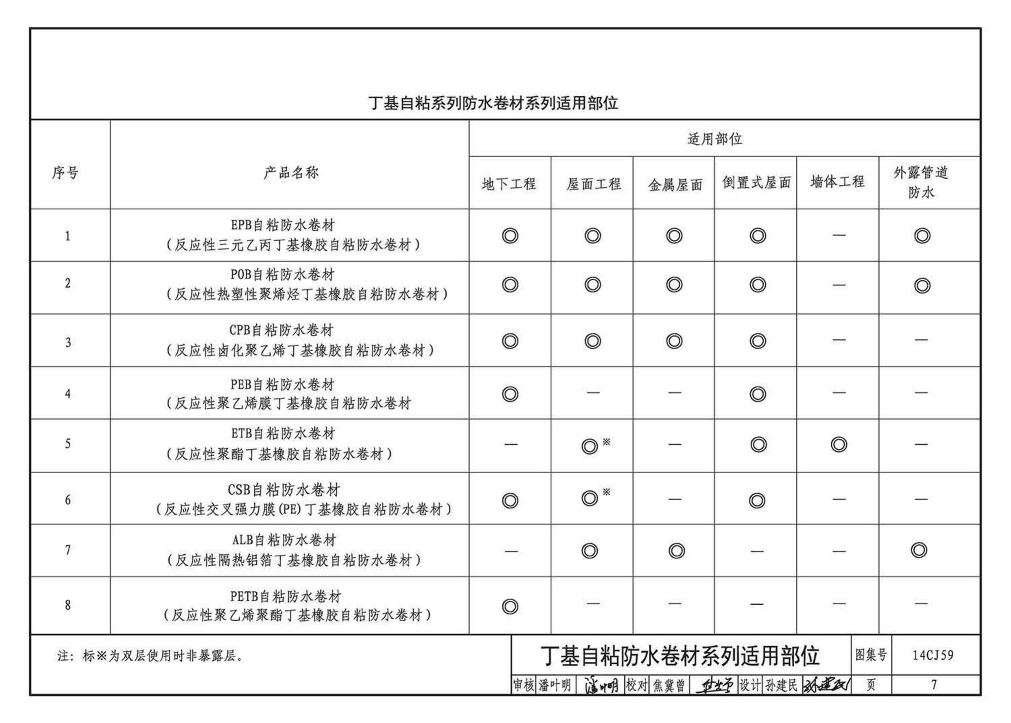 14CJ59--丁基自粘防水材料建筑构造