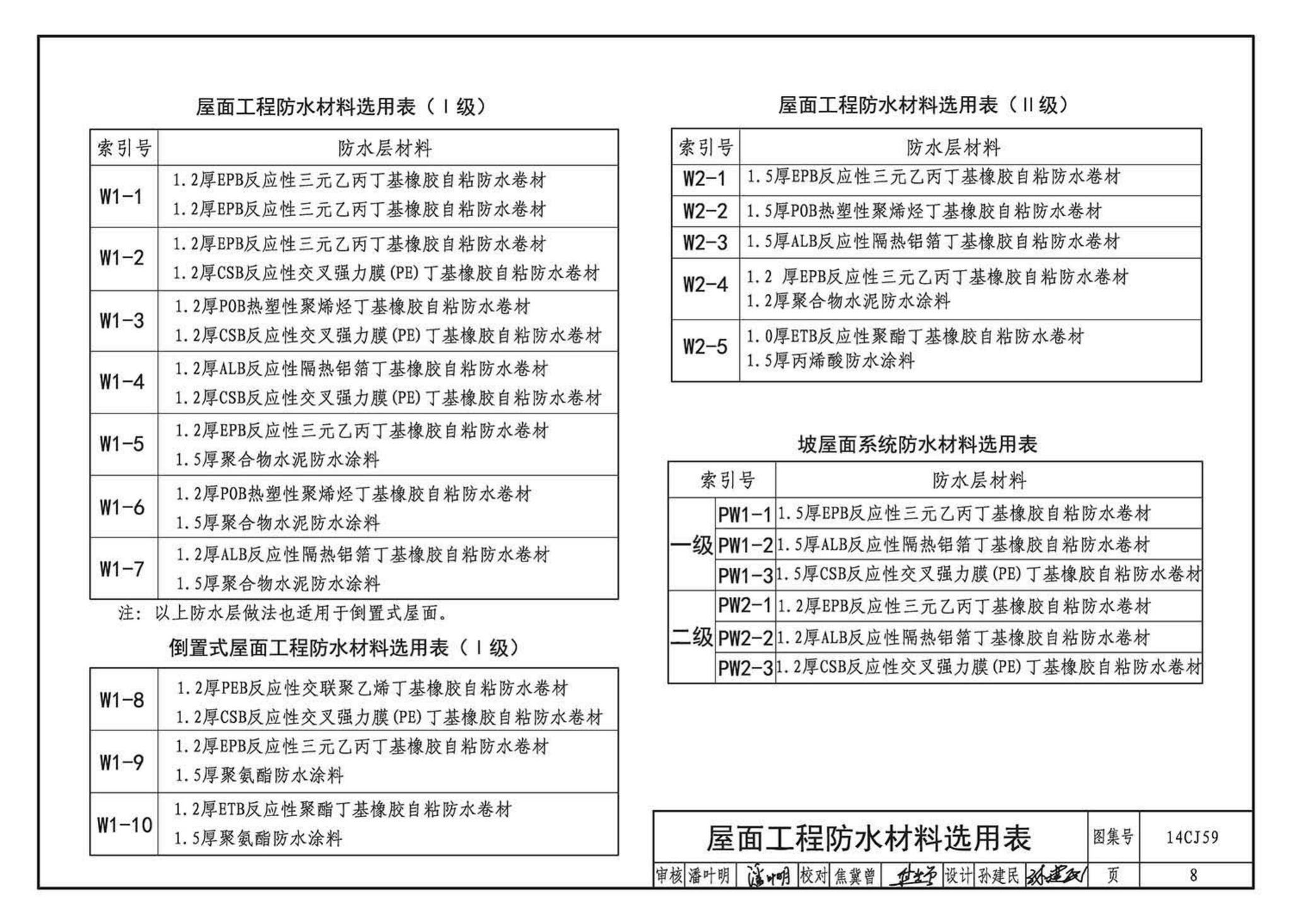 14CJ59--丁基自粘防水材料建筑构造