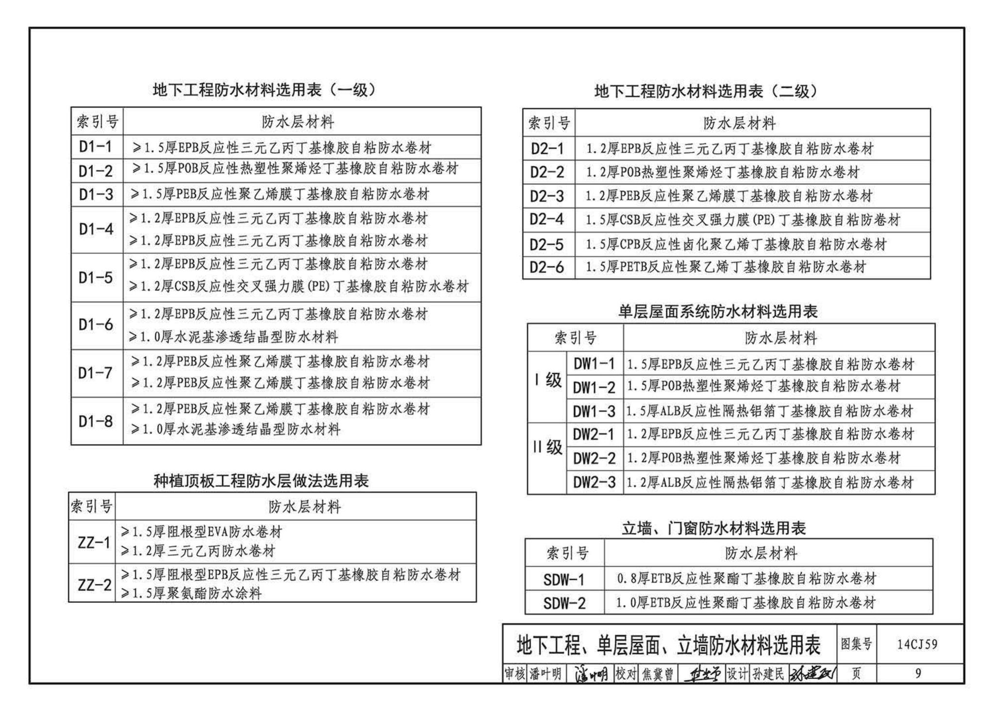 14CJ59--丁基自粘防水材料建筑构造