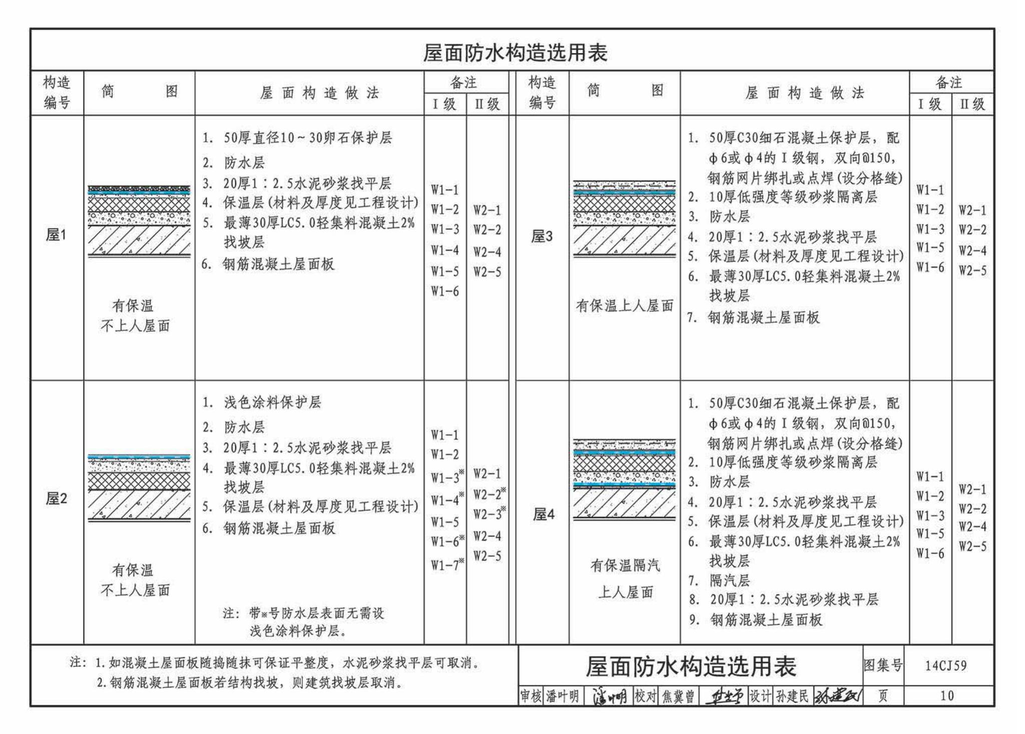 14CJ59--丁基自粘防水材料建筑构造