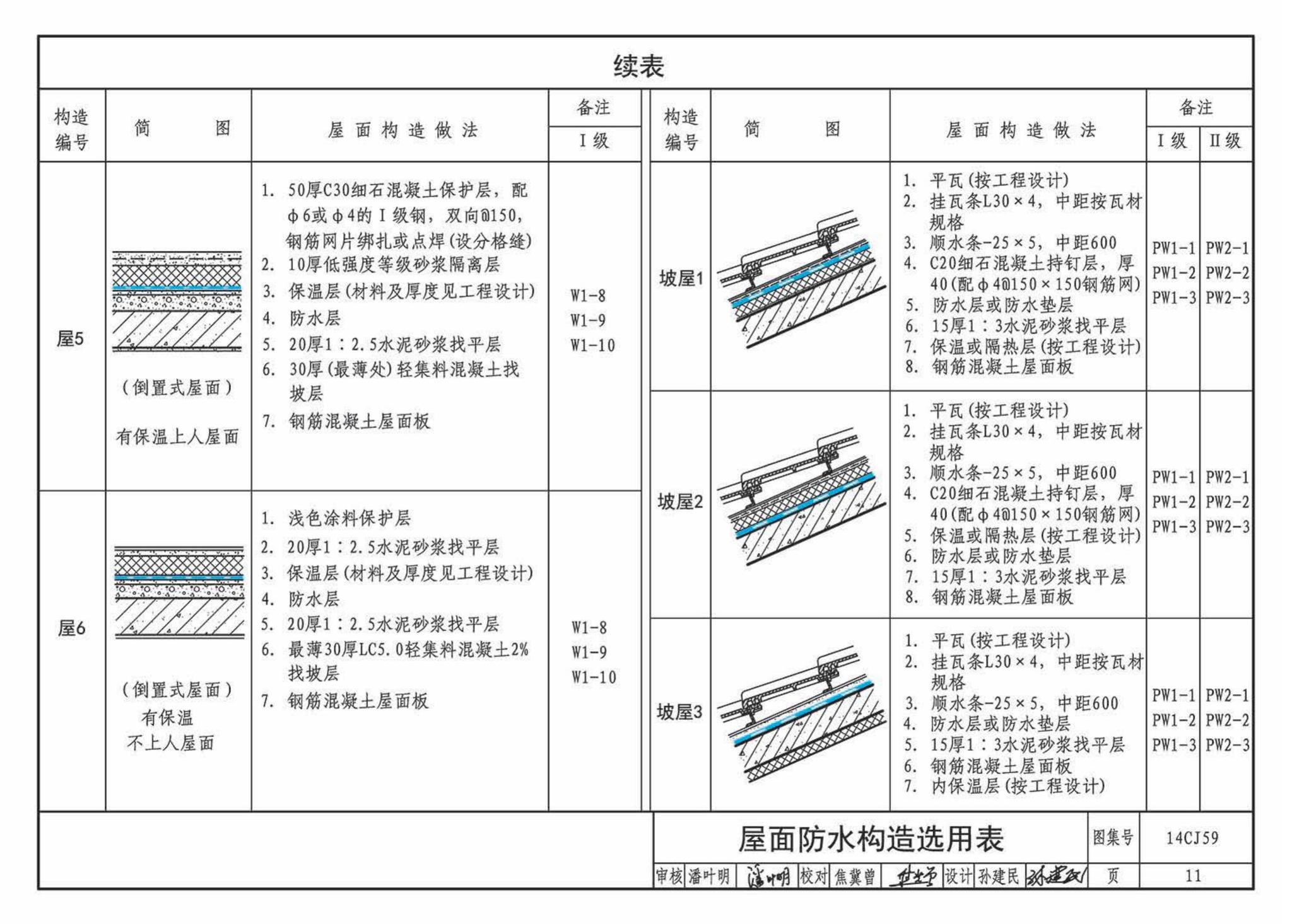 14CJ59--丁基自粘防水材料建筑构造