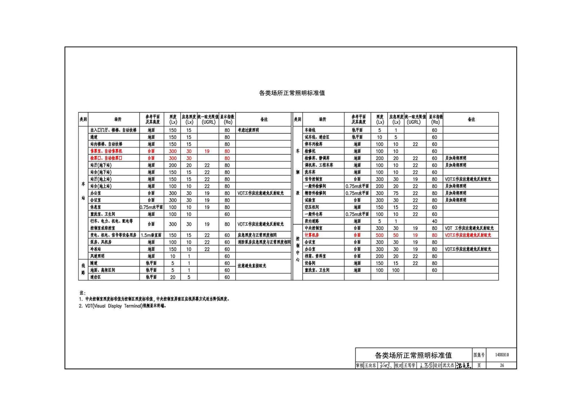 14DX010--地铁电气工程设计与施工