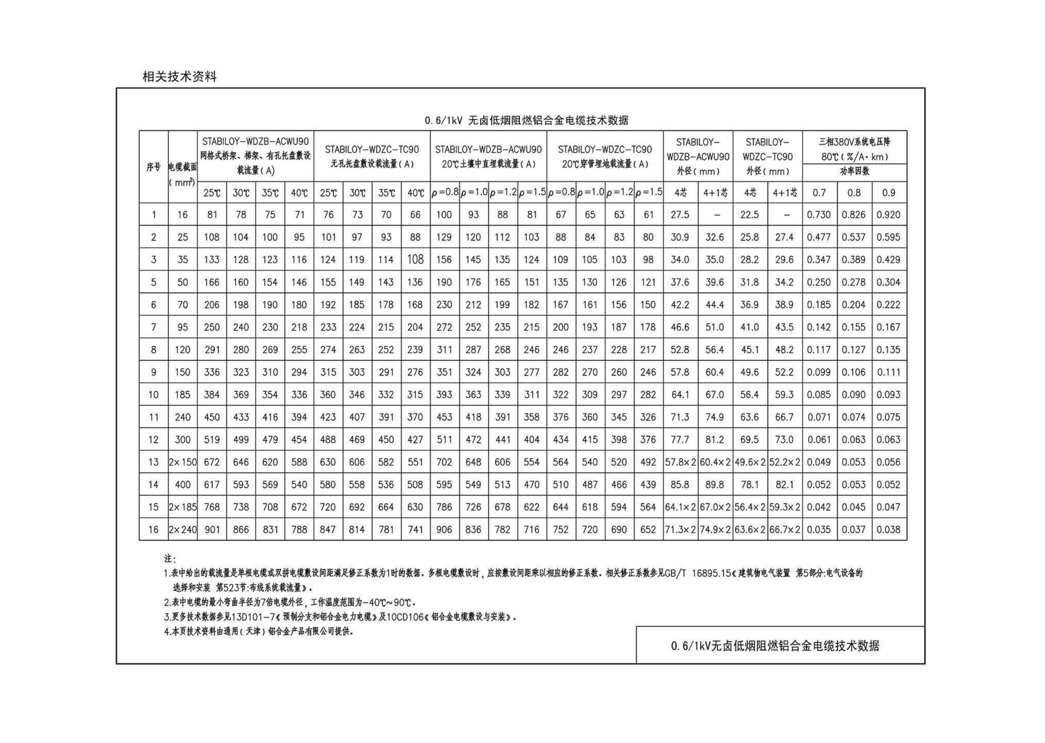 14DX010--地铁电气工程设计与施工