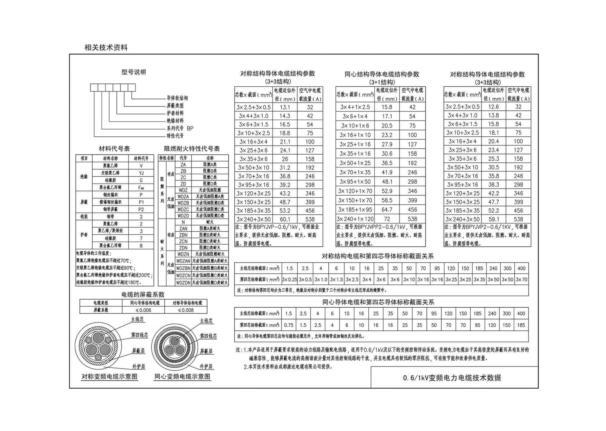 14DX010--地铁电气工程设计与施工