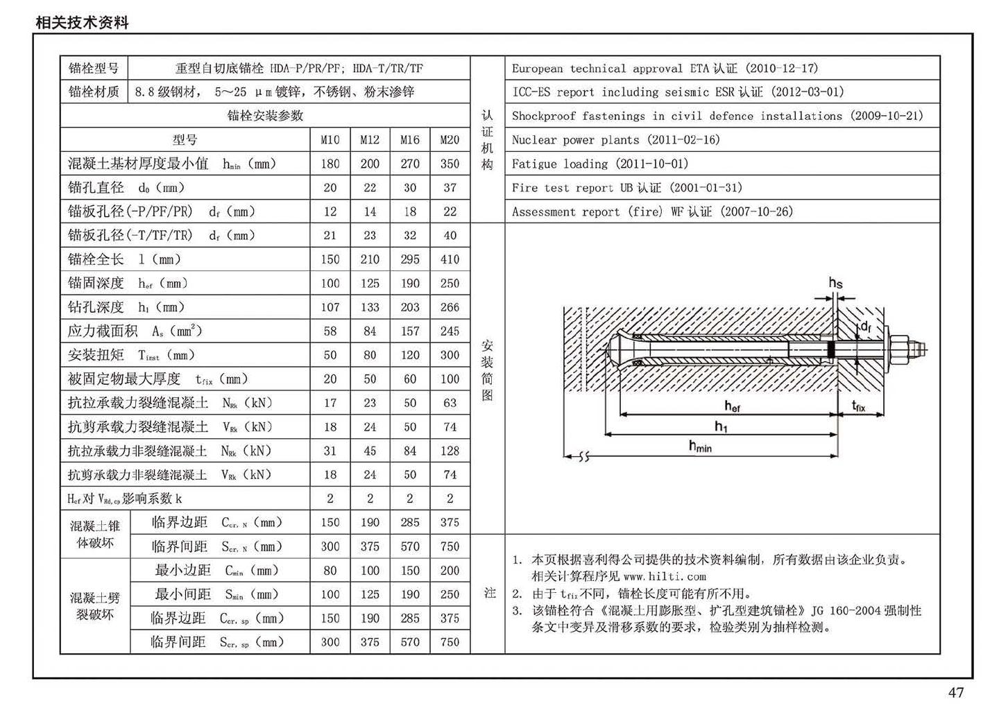 14G308--混凝土后锚固连接