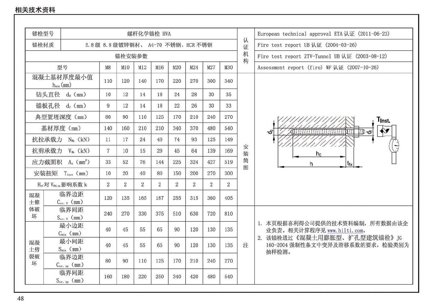 14G308--混凝土后锚固连接