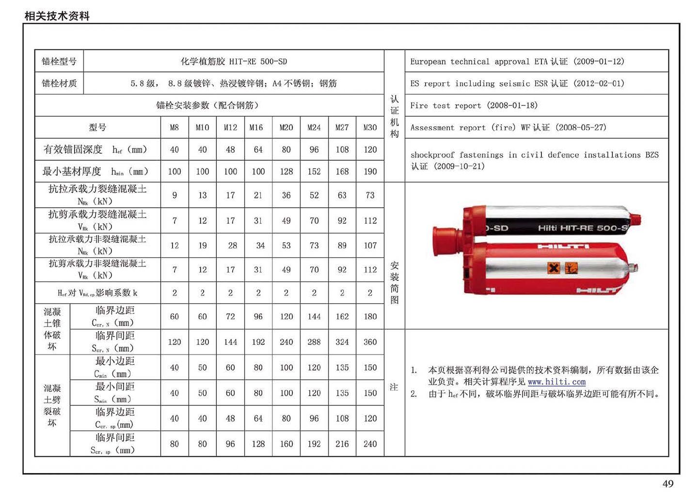 14G308--混凝土后锚固连接