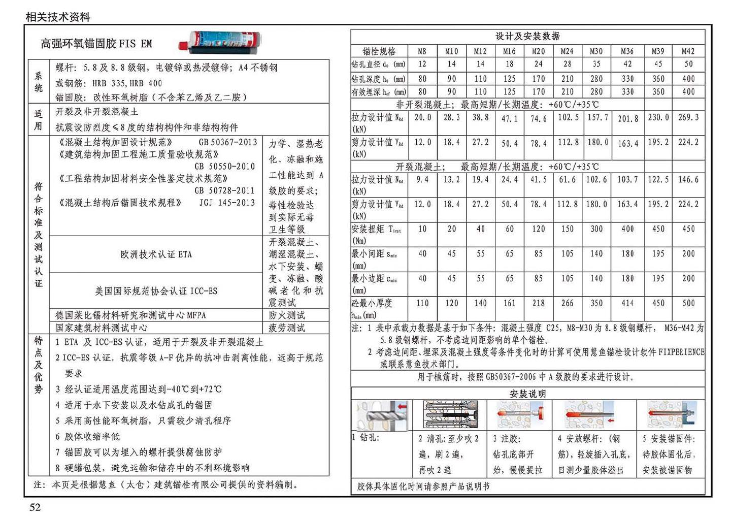 14G308--混凝土后锚固连接