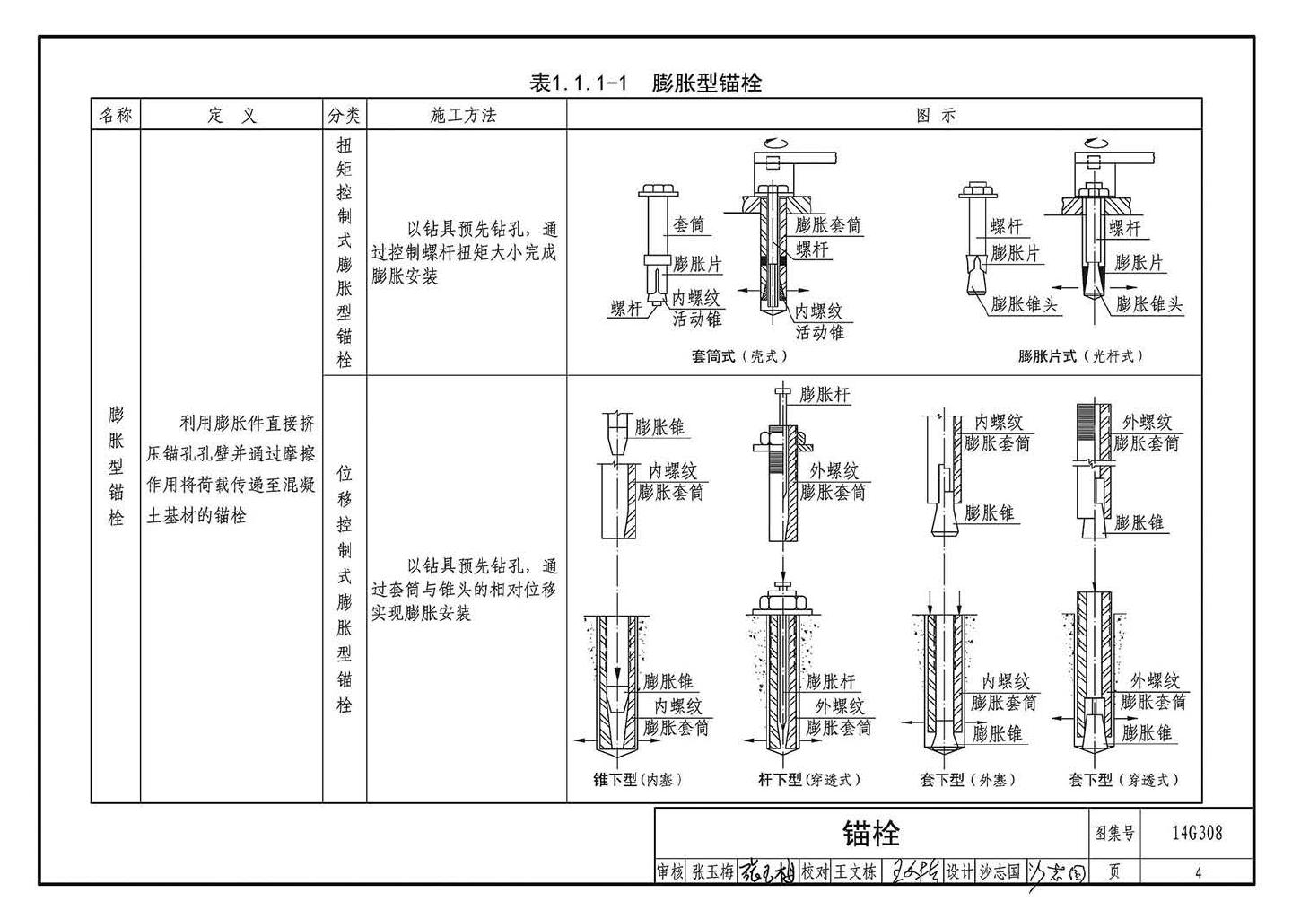 14G308--混凝土后锚固连接