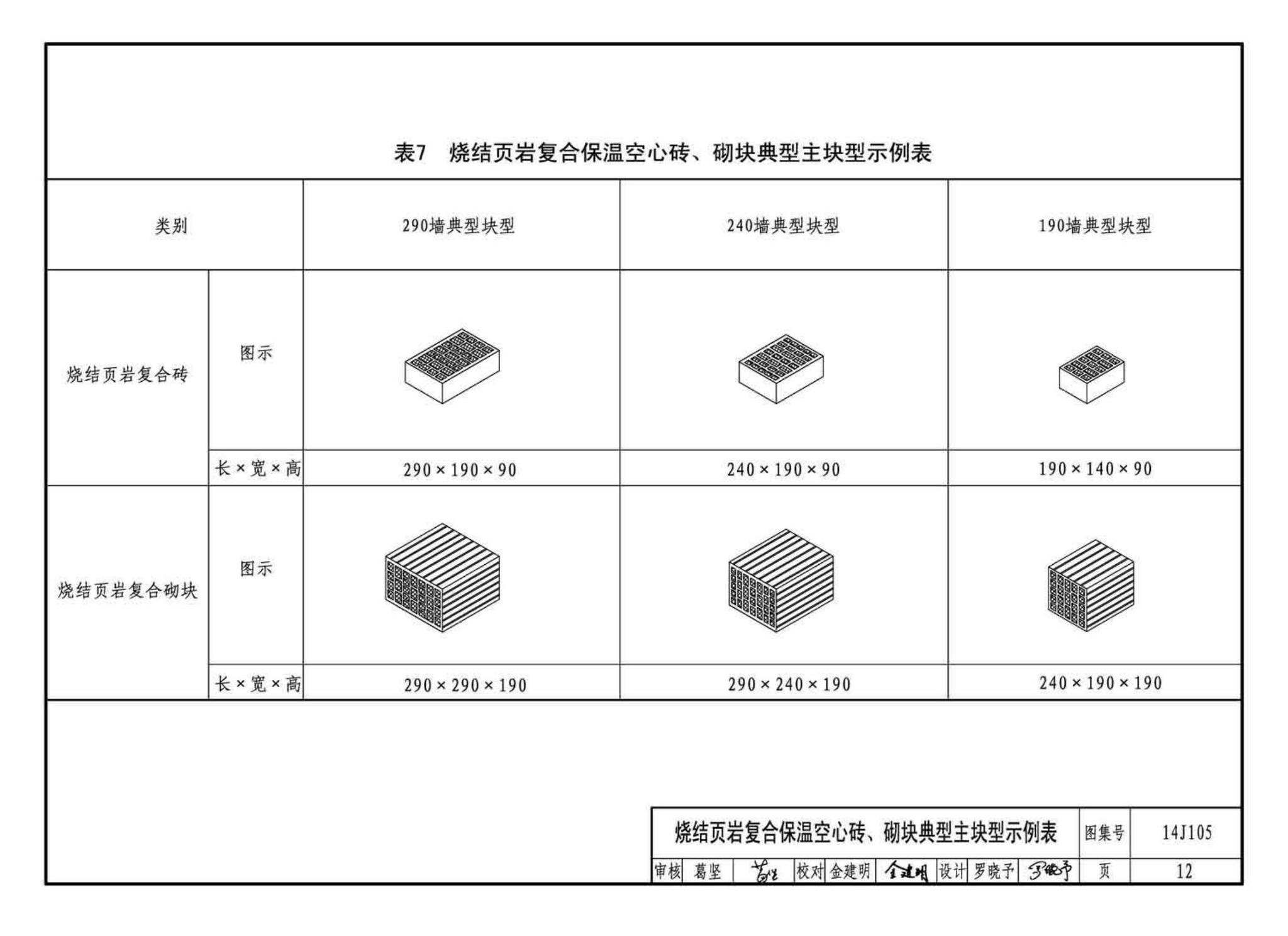 14J105--烧结页岩多孔砖、砌块墙体建筑构造