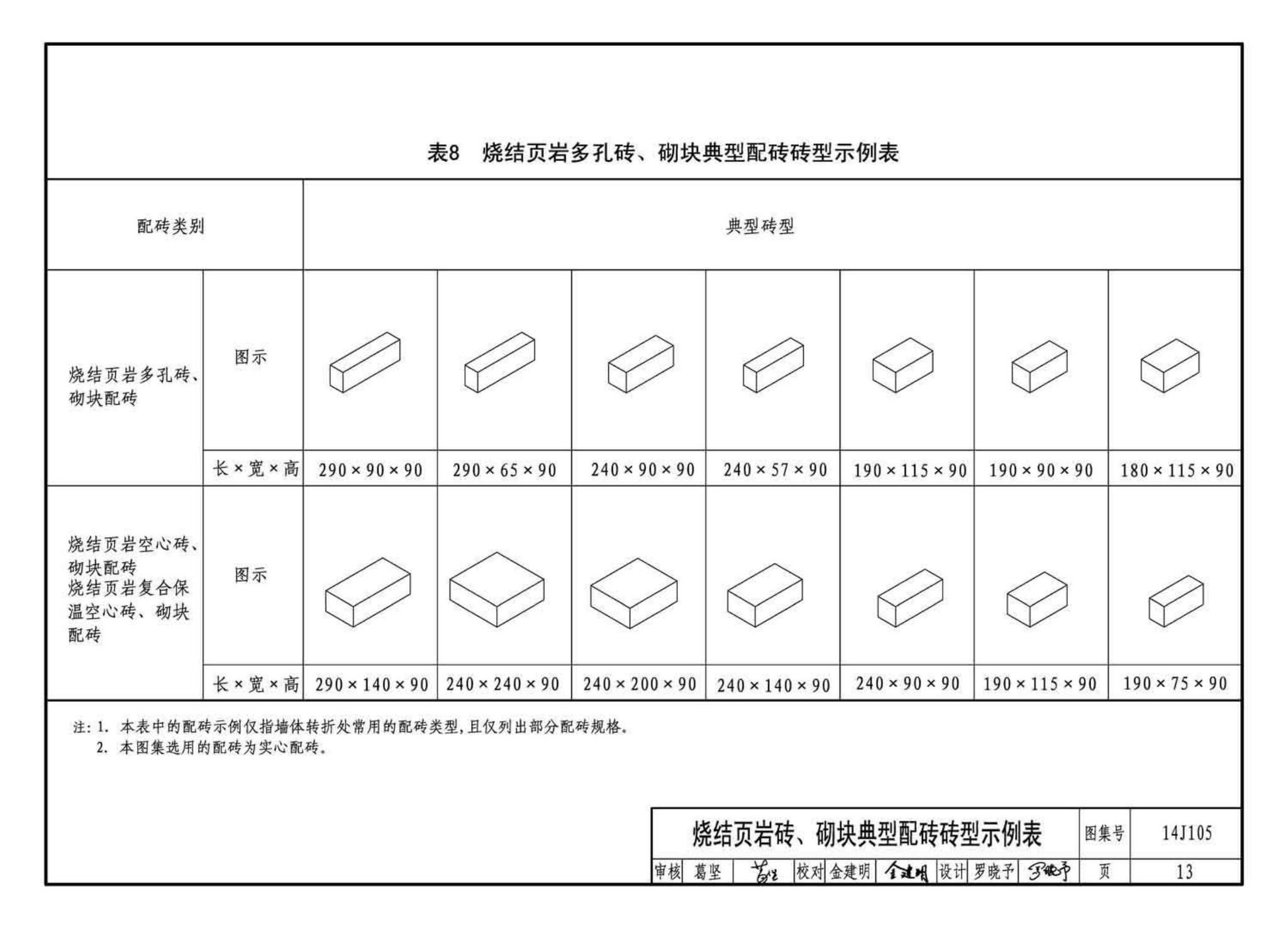 14J105--烧结页岩多孔砖、砌块墙体建筑构造