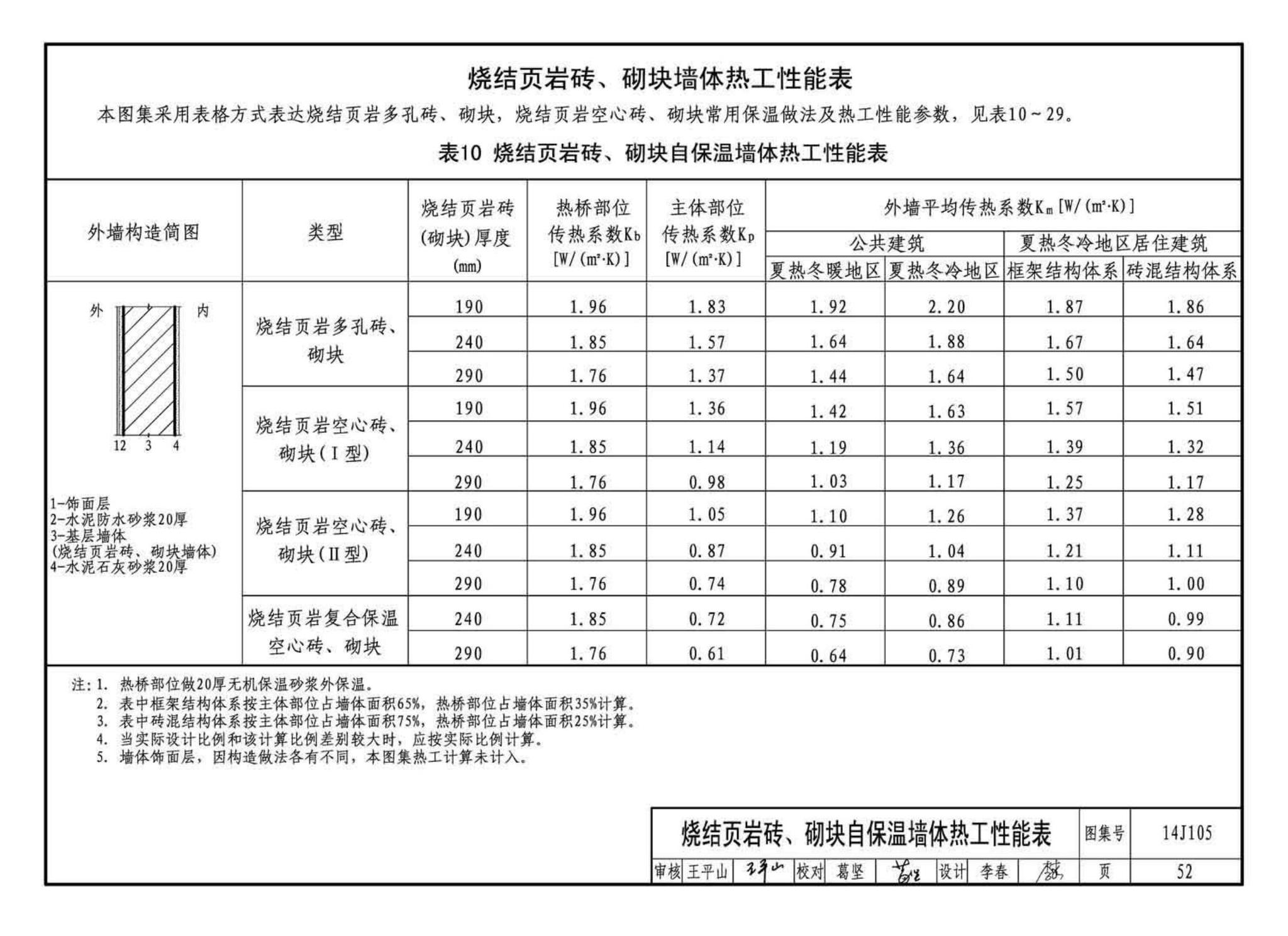 14J105--烧结页岩多孔砖、砌块墙体建筑构造