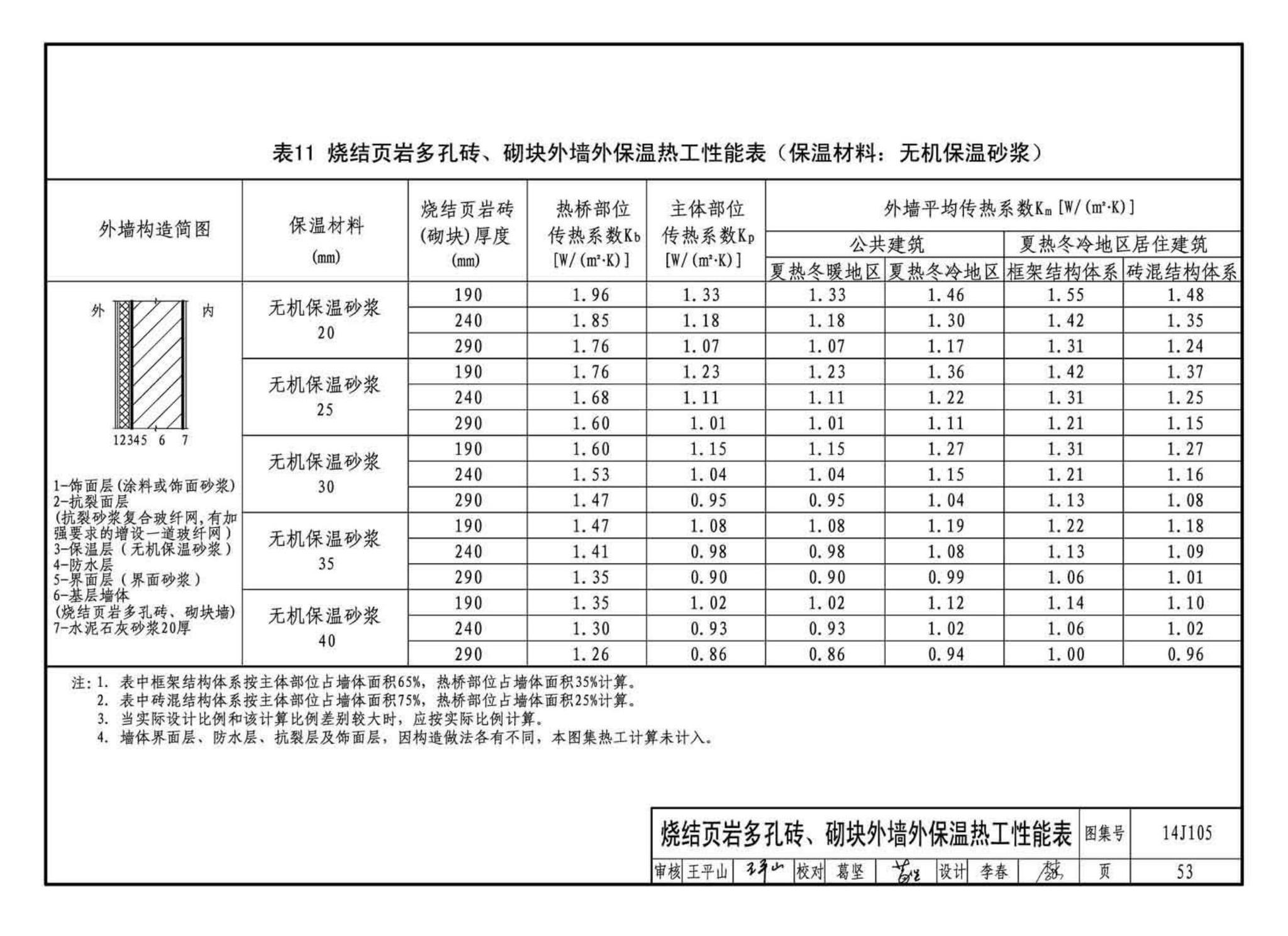 14J105--烧结页岩多孔砖、砌块墙体建筑构造