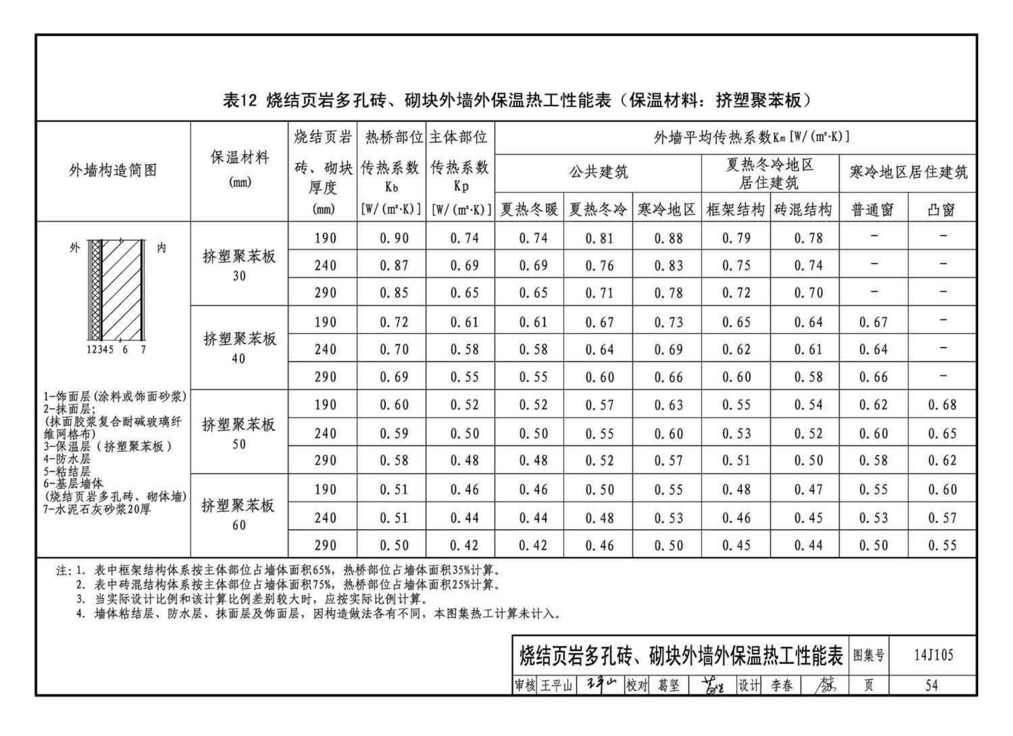 14J105--烧结页岩多孔砖、砌块墙体建筑构造