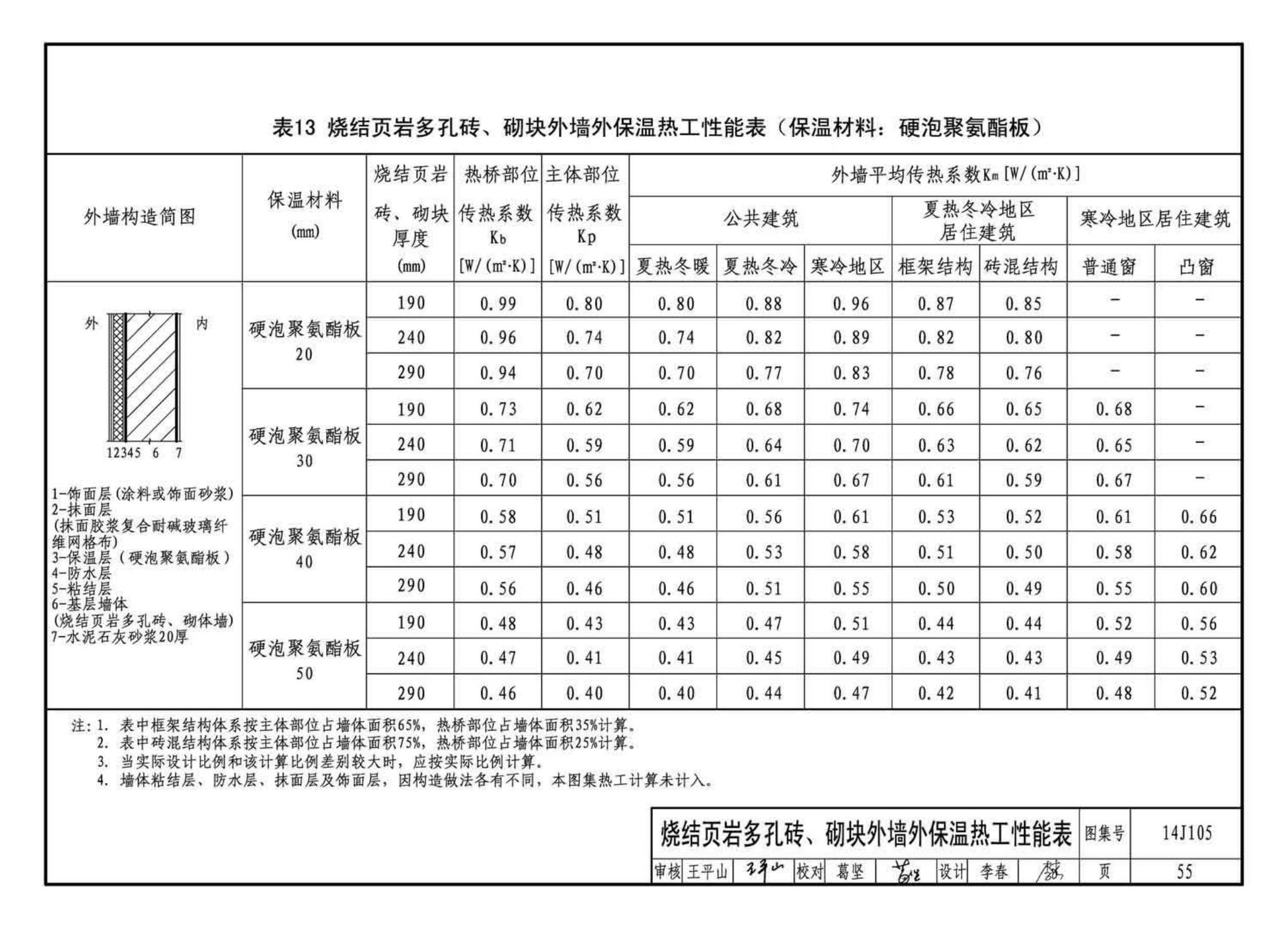 14J105--烧结页岩多孔砖、砌块墙体建筑构造