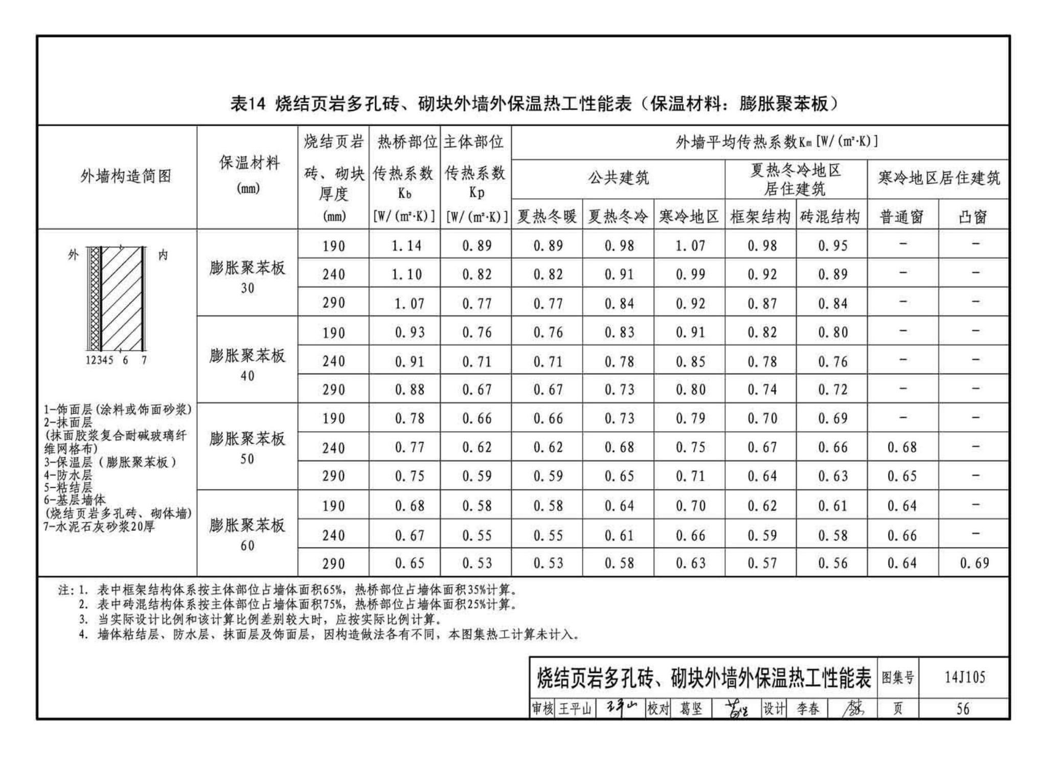 14J105--烧结页岩多孔砖、砌块墙体建筑构造