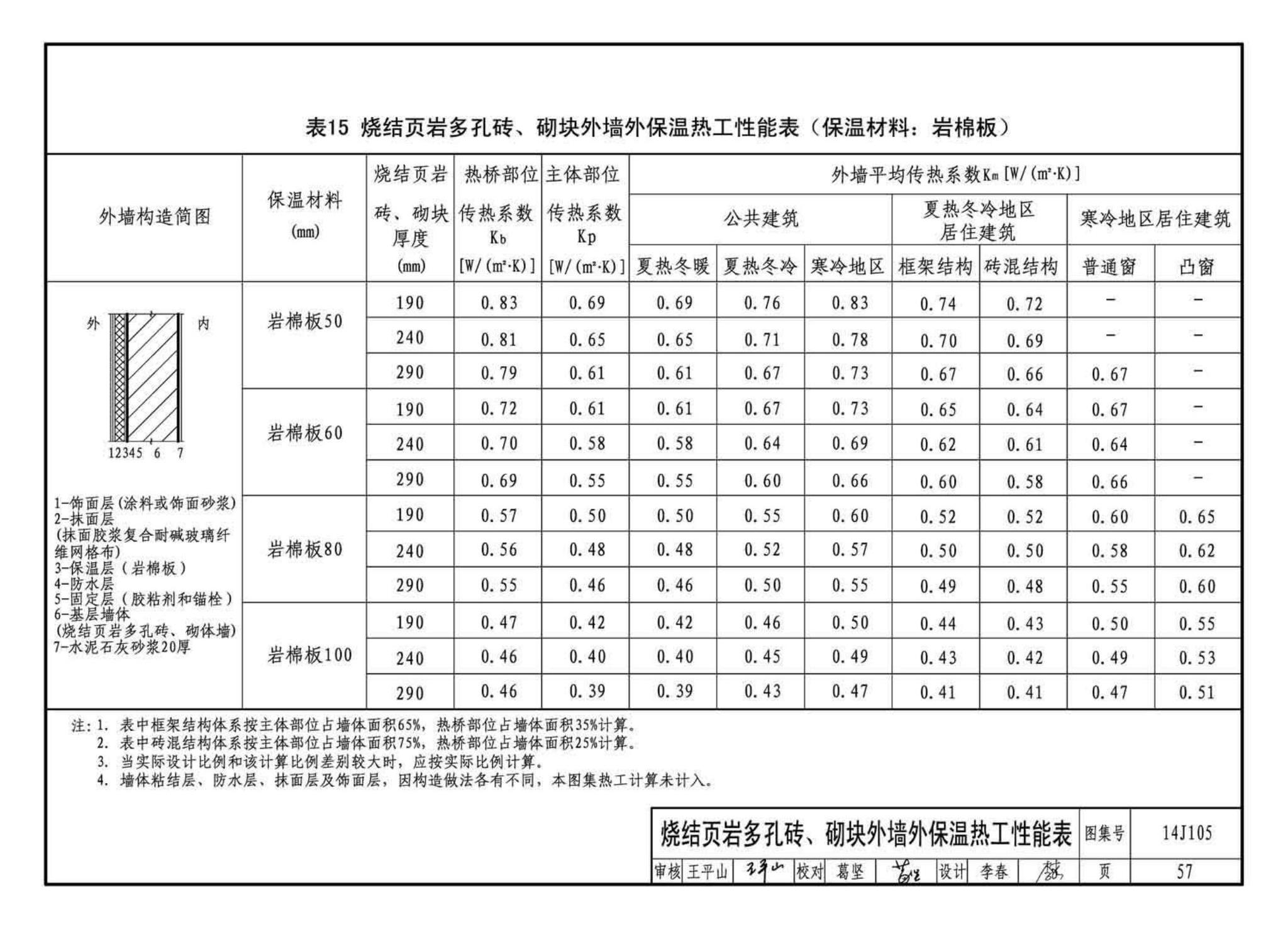 14J105--烧结页岩多孔砖、砌块墙体建筑构造