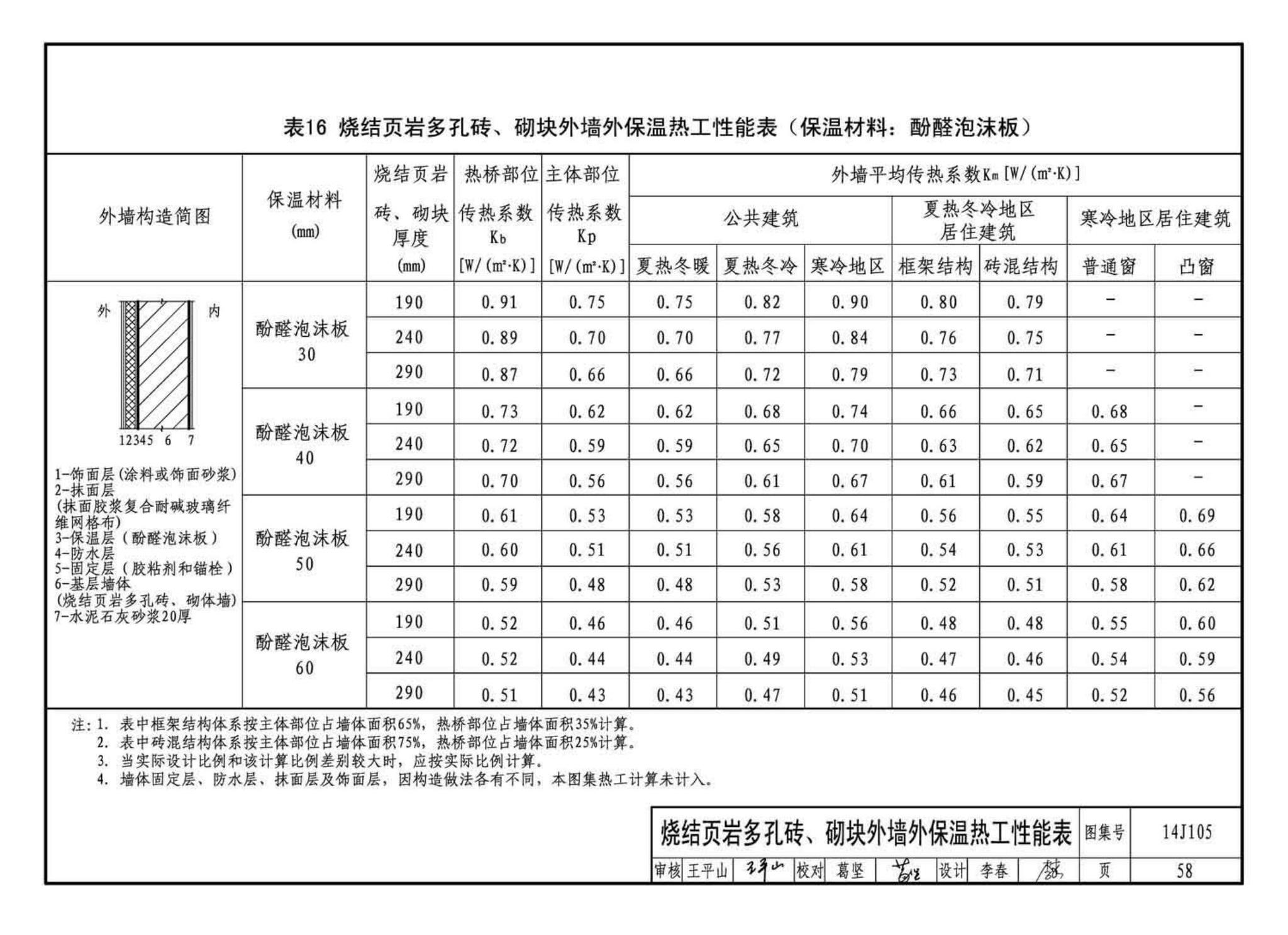 14J105--烧结页岩多孔砖、砌块墙体建筑构造