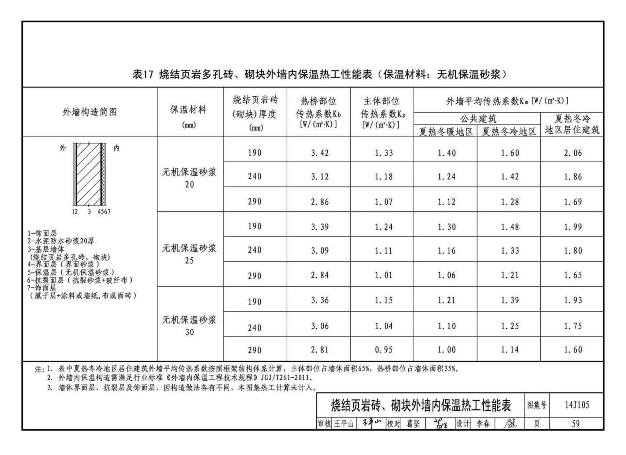 14J105--烧结页岩多孔砖、砌块墙体建筑构造