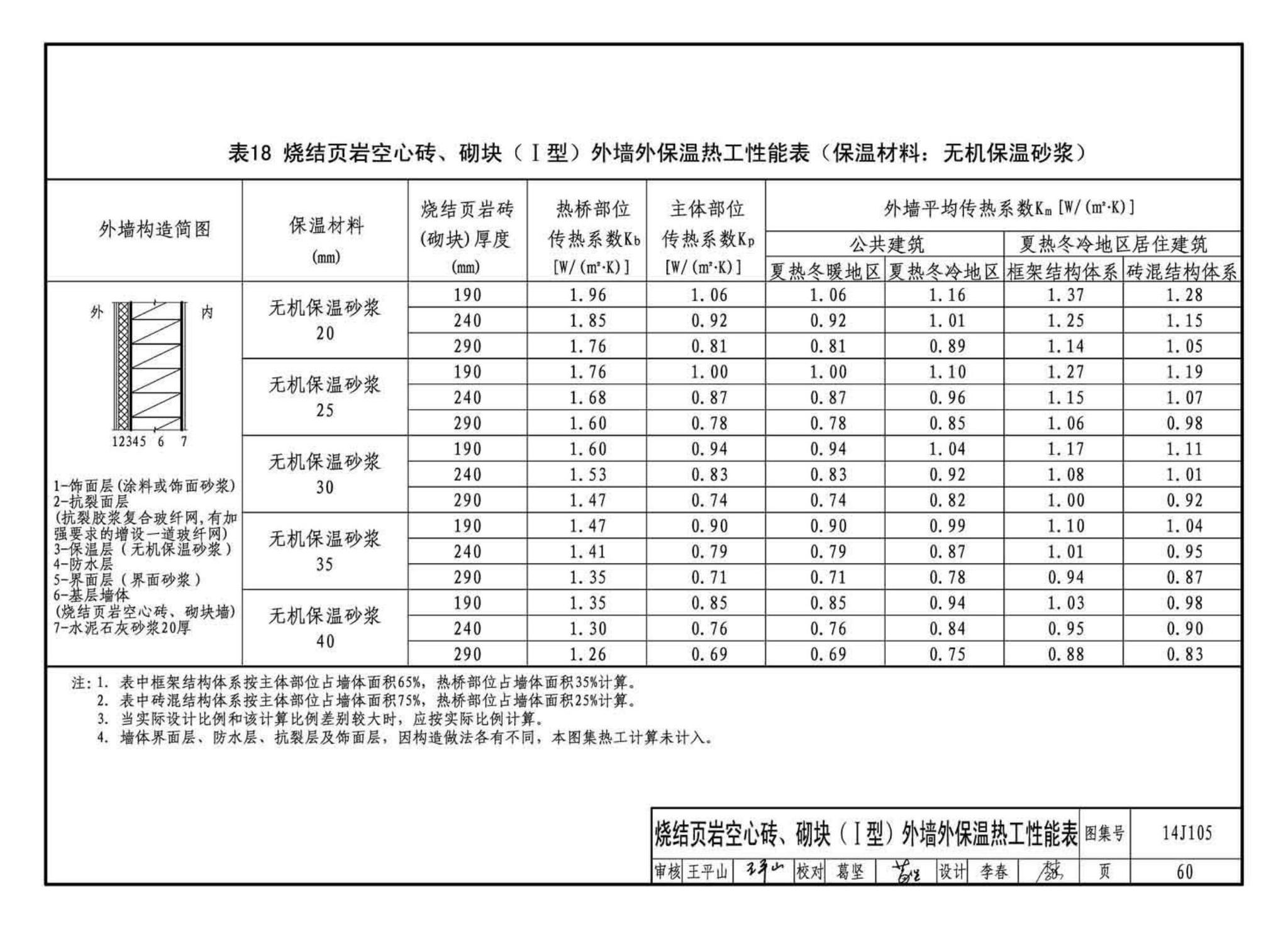 14J105--烧结页岩多孔砖、砌块墙体建筑构造