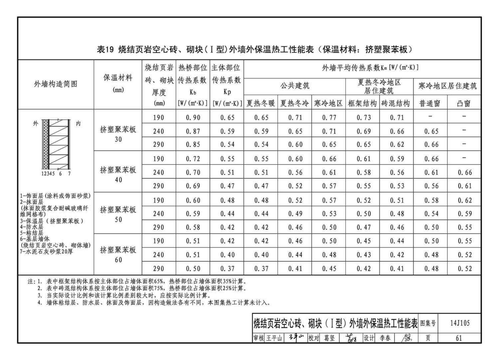 14J105--烧结页岩多孔砖、砌块墙体建筑构造