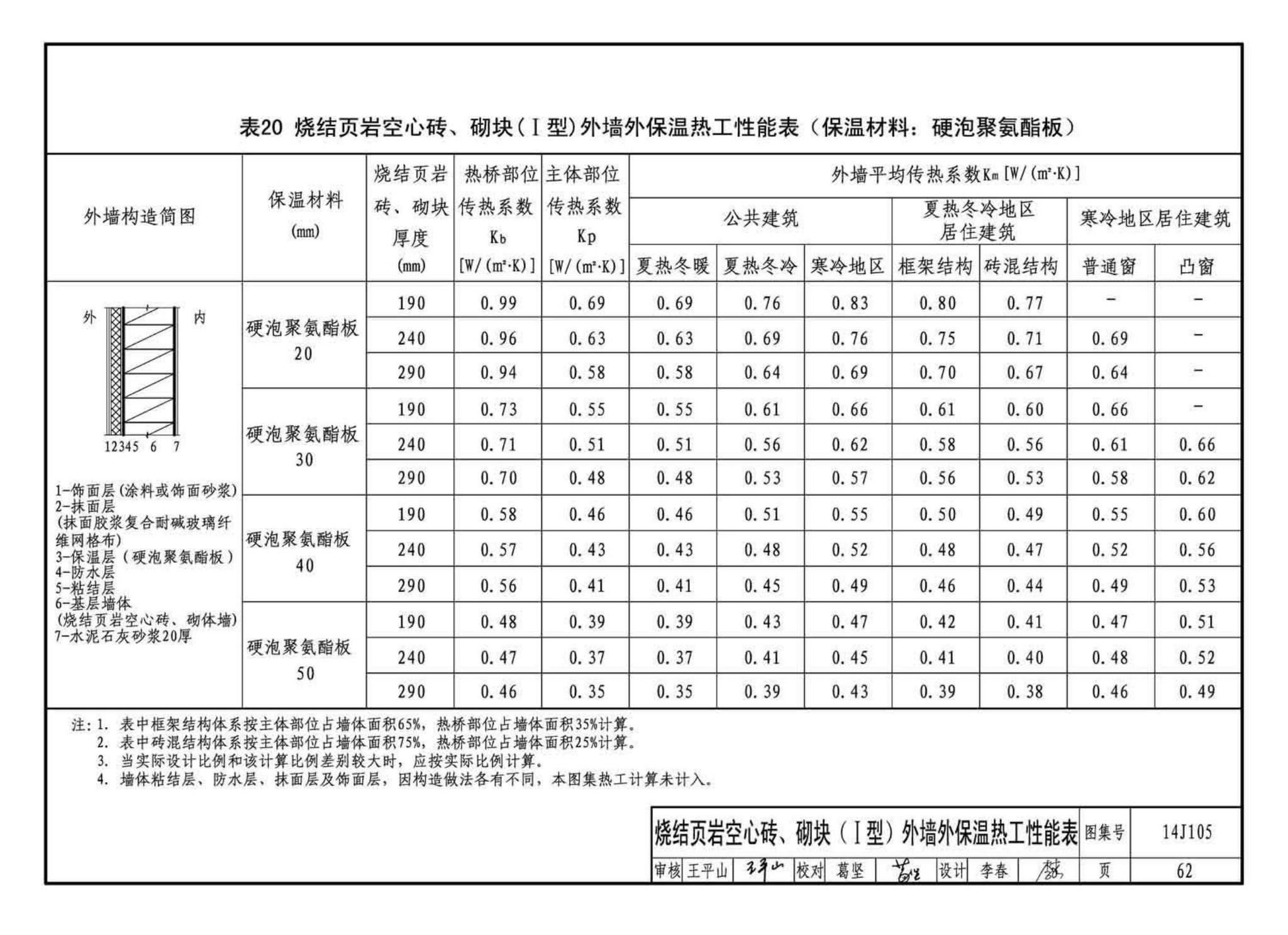 14J105--烧结页岩多孔砖、砌块墙体建筑构造