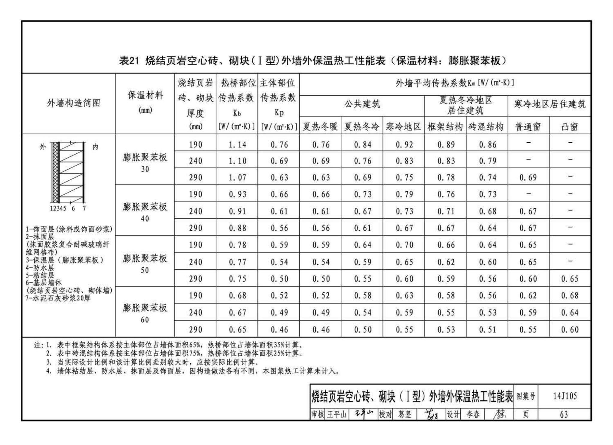 14J105--烧结页岩多孔砖、砌块墙体建筑构造