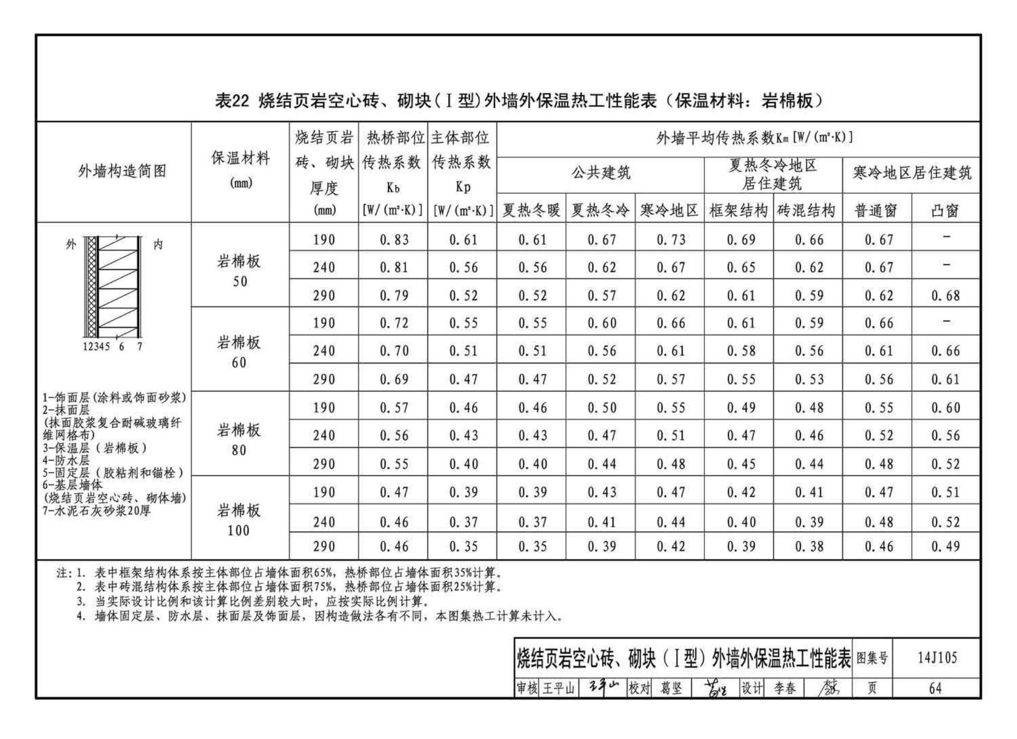 14J105--烧结页岩多孔砖、砌块墙体建筑构造