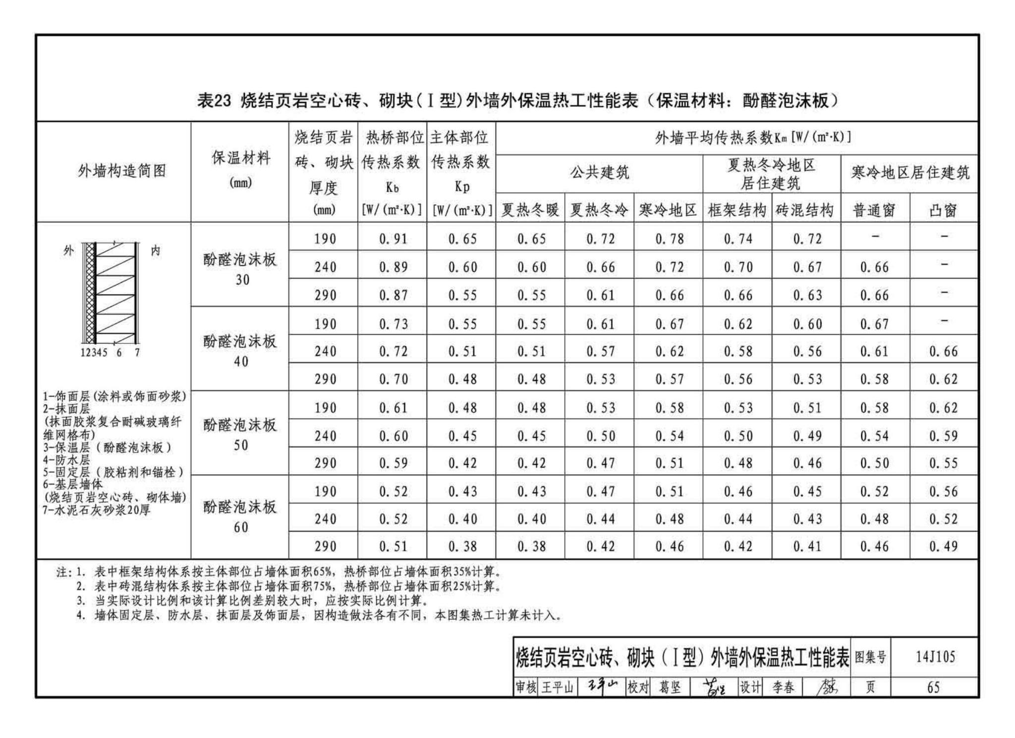 14J105--烧结页岩多孔砖、砌块墙体建筑构造