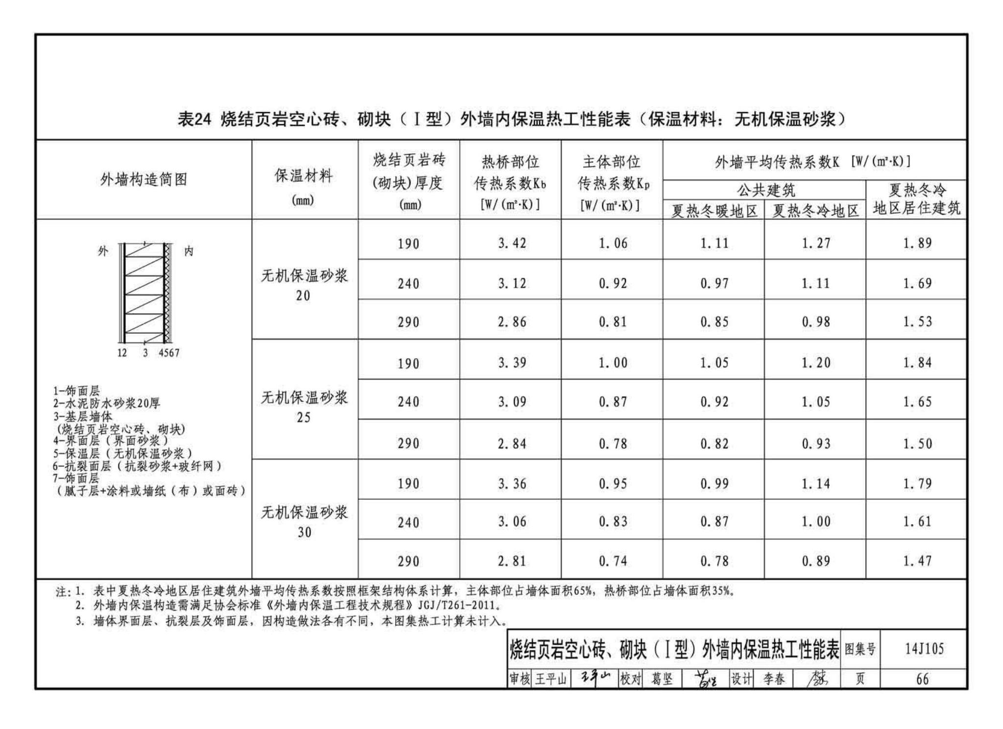 14J105--烧结页岩多孔砖、砌块墙体建筑构造