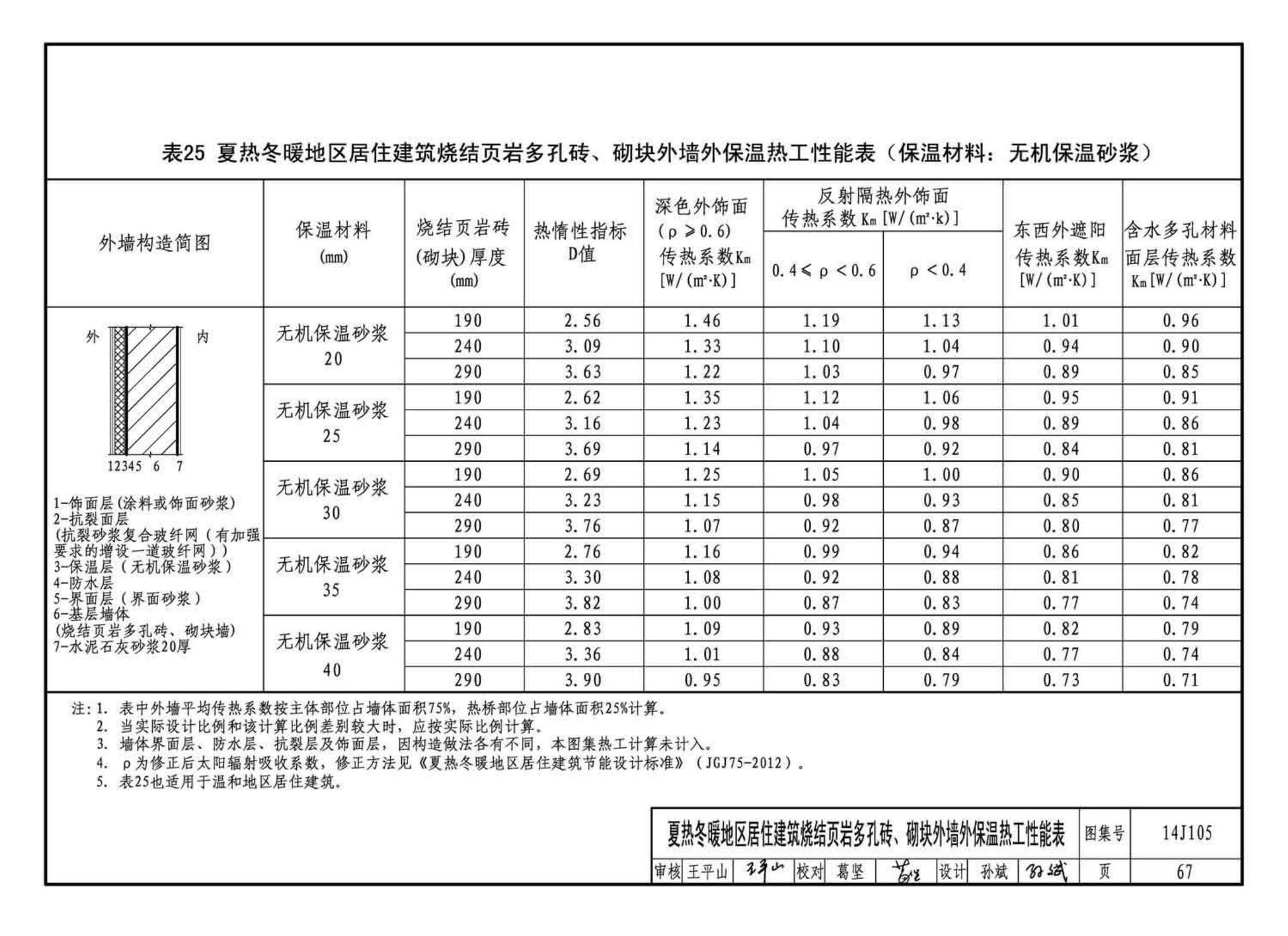 14J105--烧结页岩多孔砖、砌块墙体建筑构造