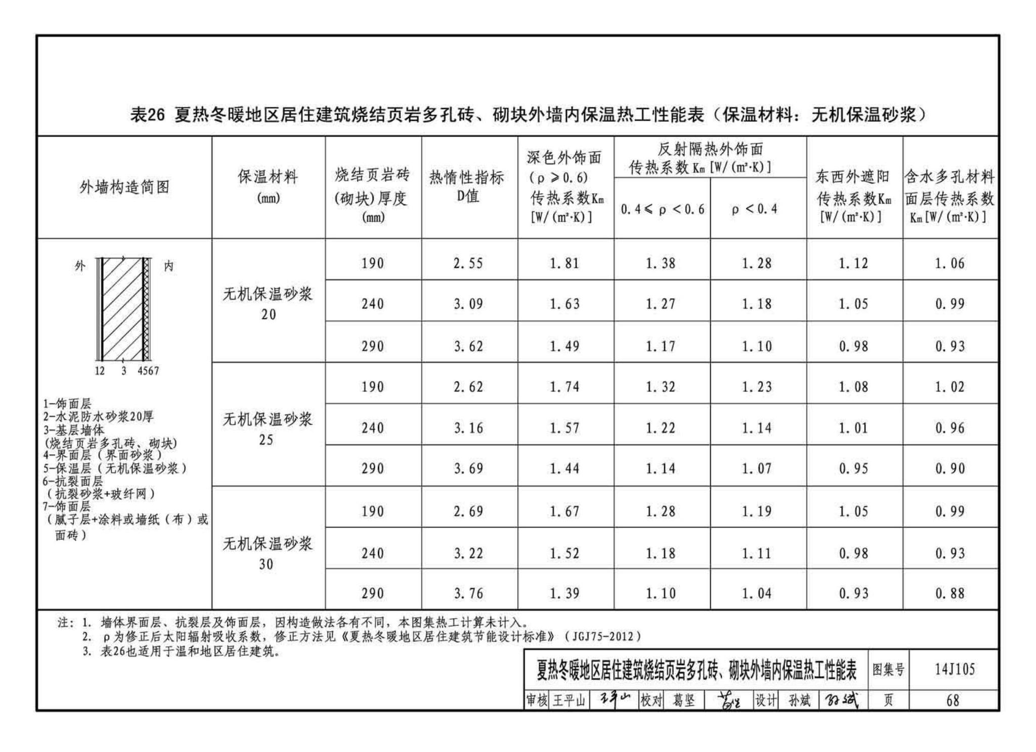 14J105--烧结页岩多孔砖、砌块墙体建筑构造