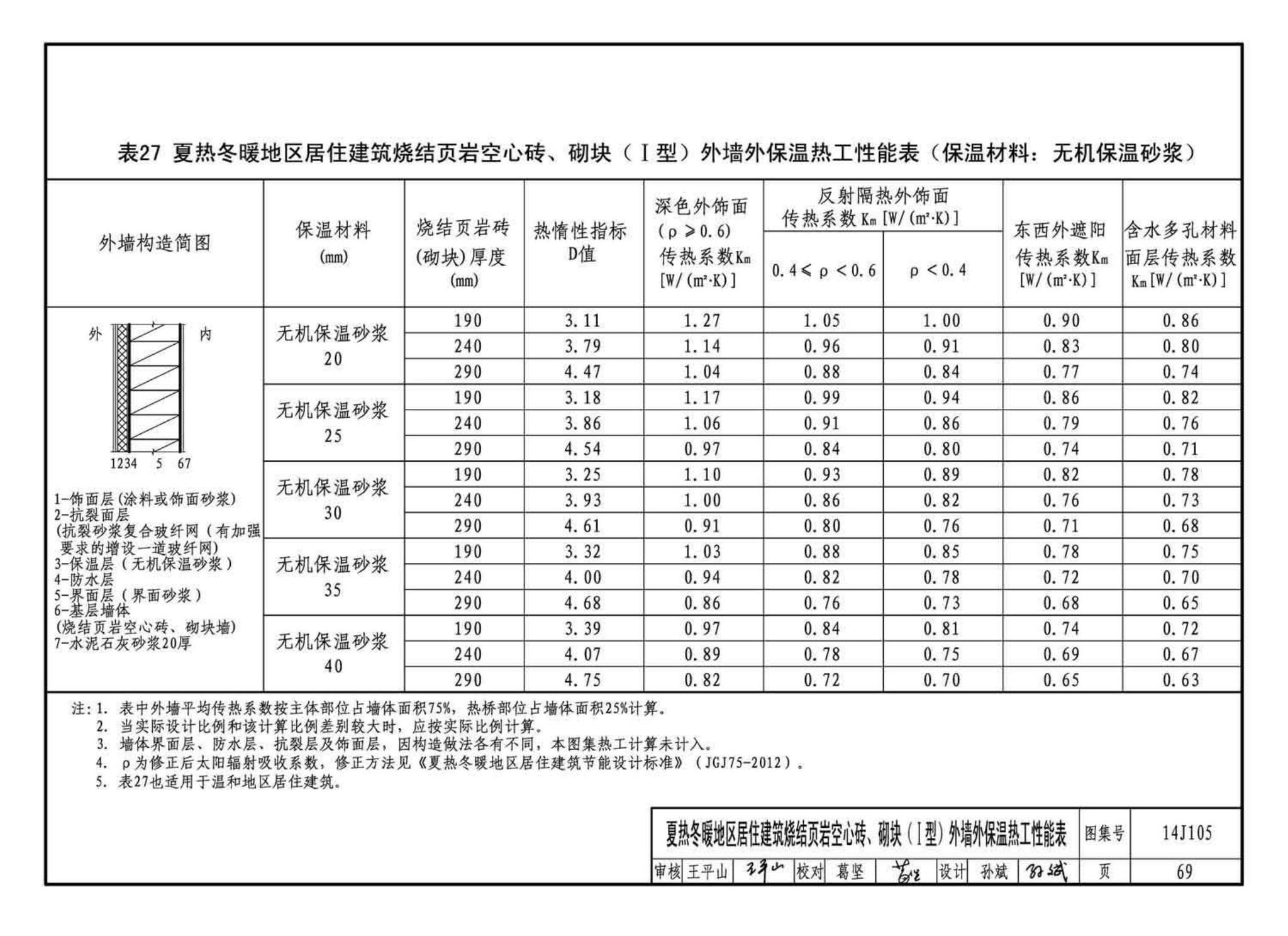 14J105--烧结页岩多孔砖、砌块墙体建筑构造