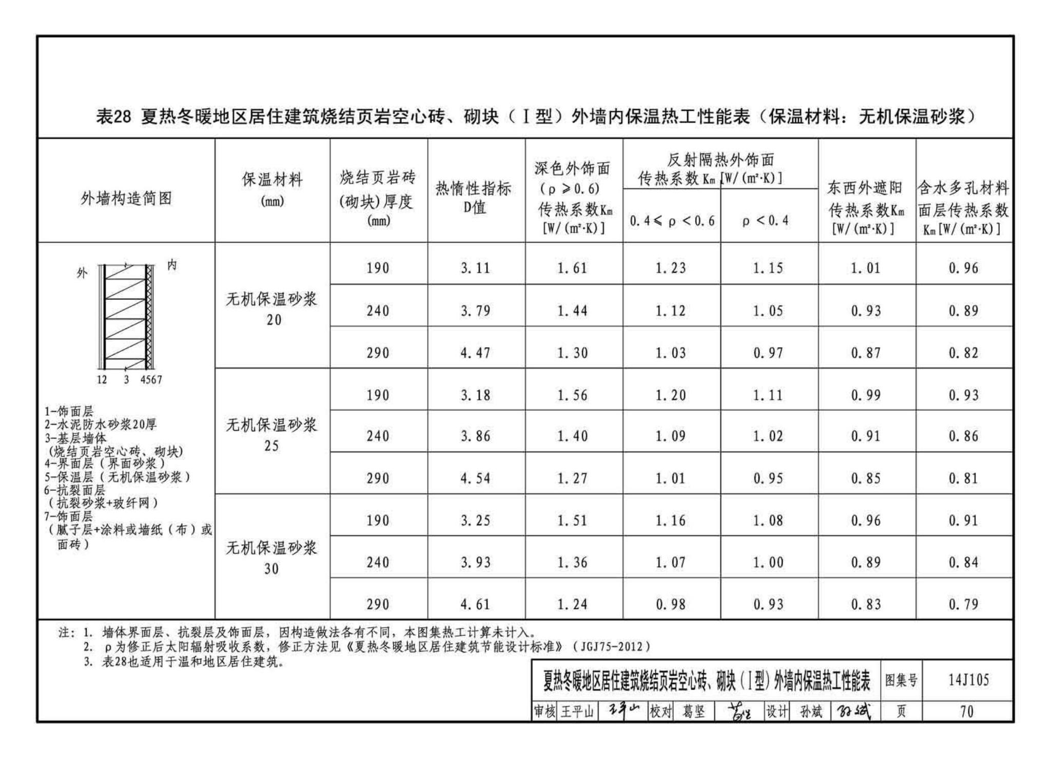 14J105--烧结页岩多孔砖、砌块墙体建筑构造