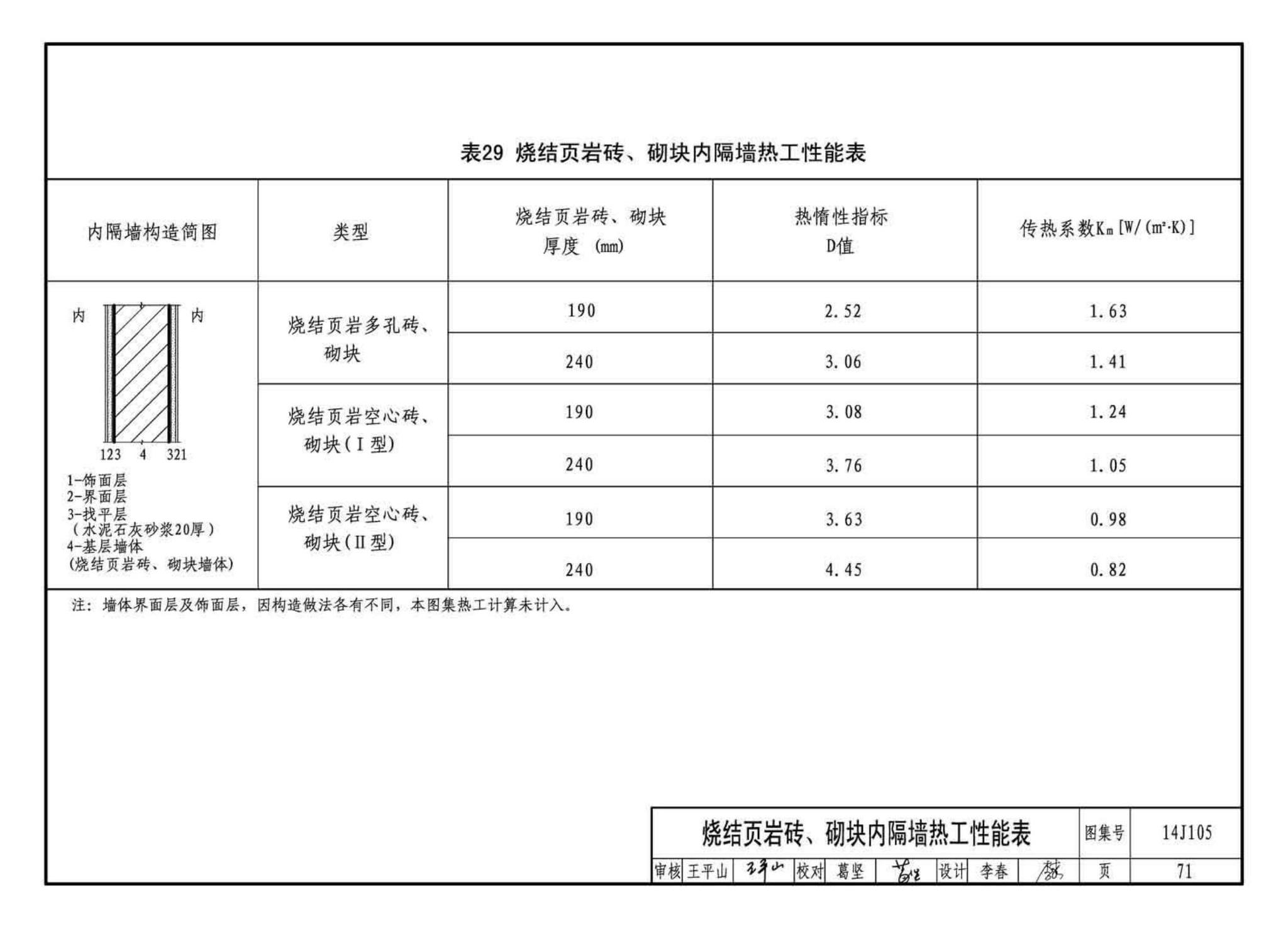 14J105--烧结页岩多孔砖、砌块墙体建筑构造